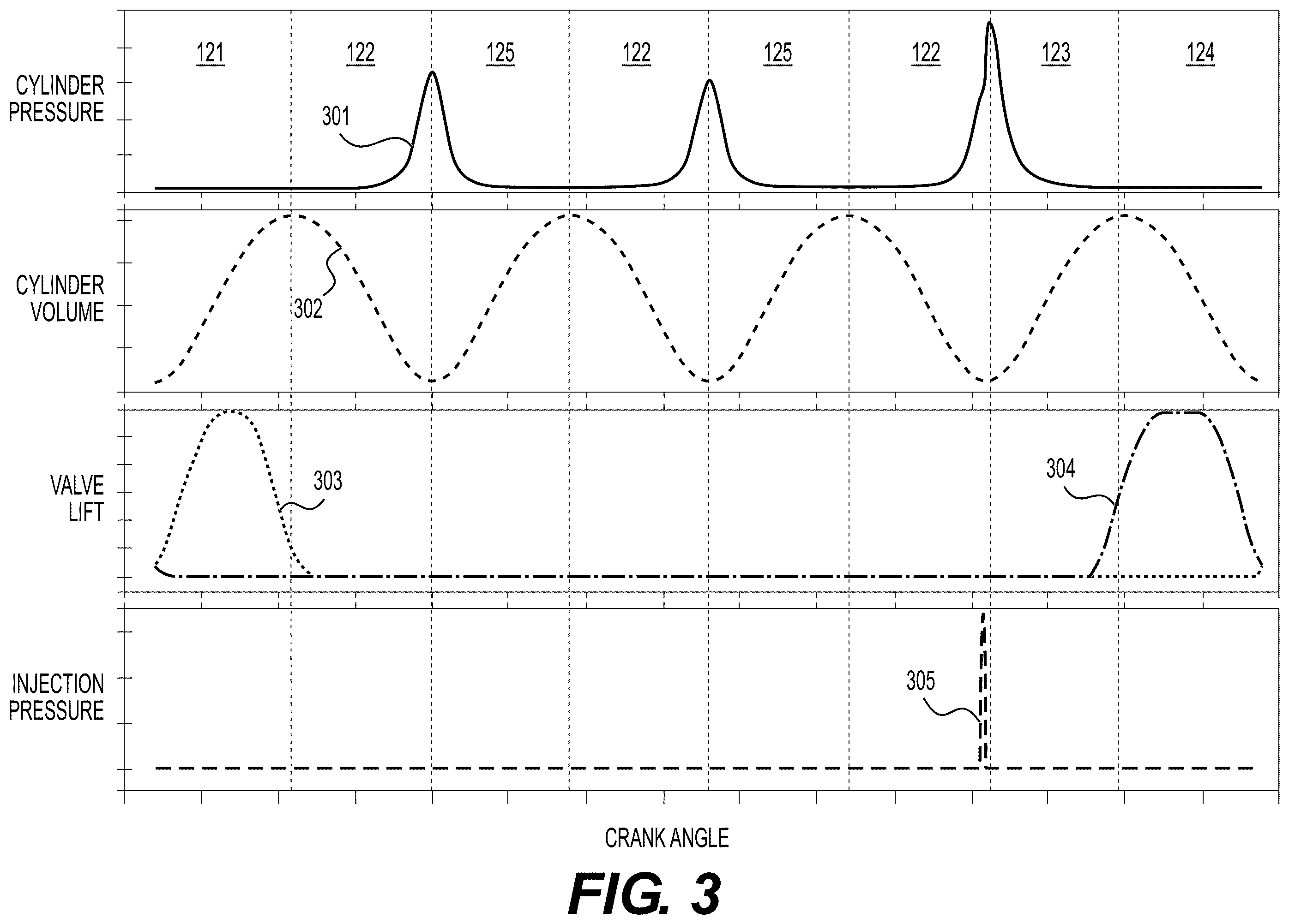 Patent US12378910 Figure 3 – Systems and methods for extra-stroke engine cycle operation