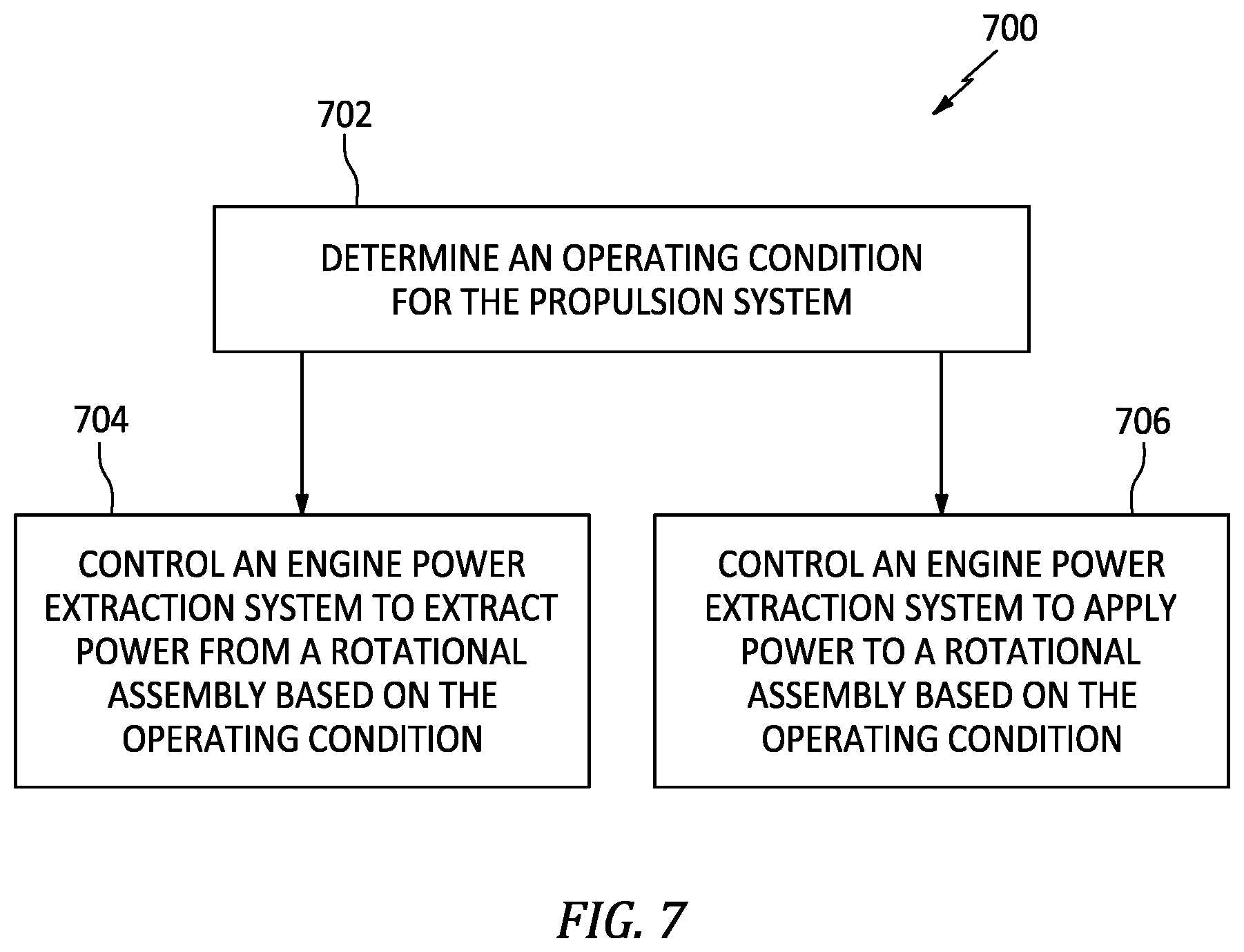 Patent US12378916 Figure 6 – Engine power extraction system and method for using same