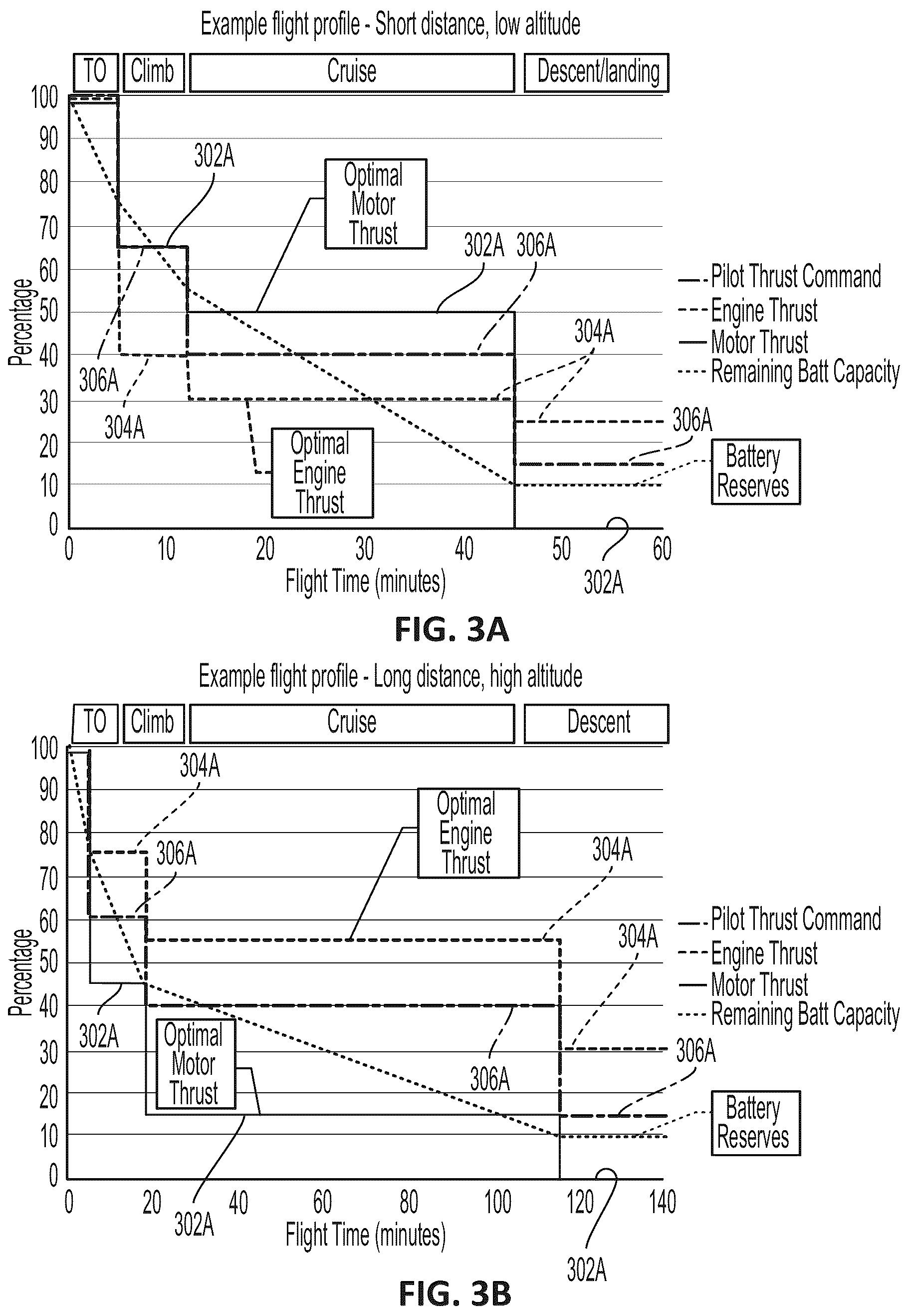 Patent US12378918 Figure 4 – Systems and methods for determining and/or controlling motor thrust and engine thrust in a parallel hybrid aircraft