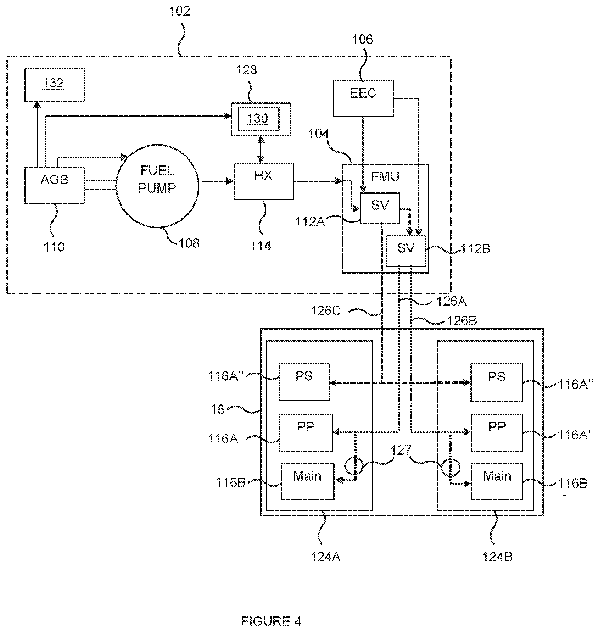 Patent US12378920 Figure 3 – Gas turbine engine comprising fuel-oil heat exchangers fluidly connected to fuel spray nozzles