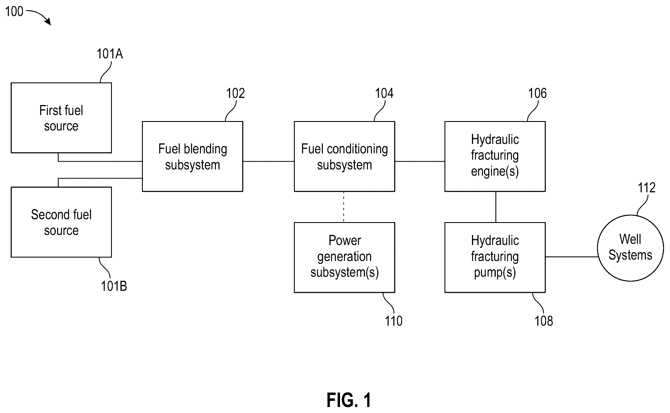 Patent US12378922 Figure 1 – Blending gaseous fuels for energy conversion systems