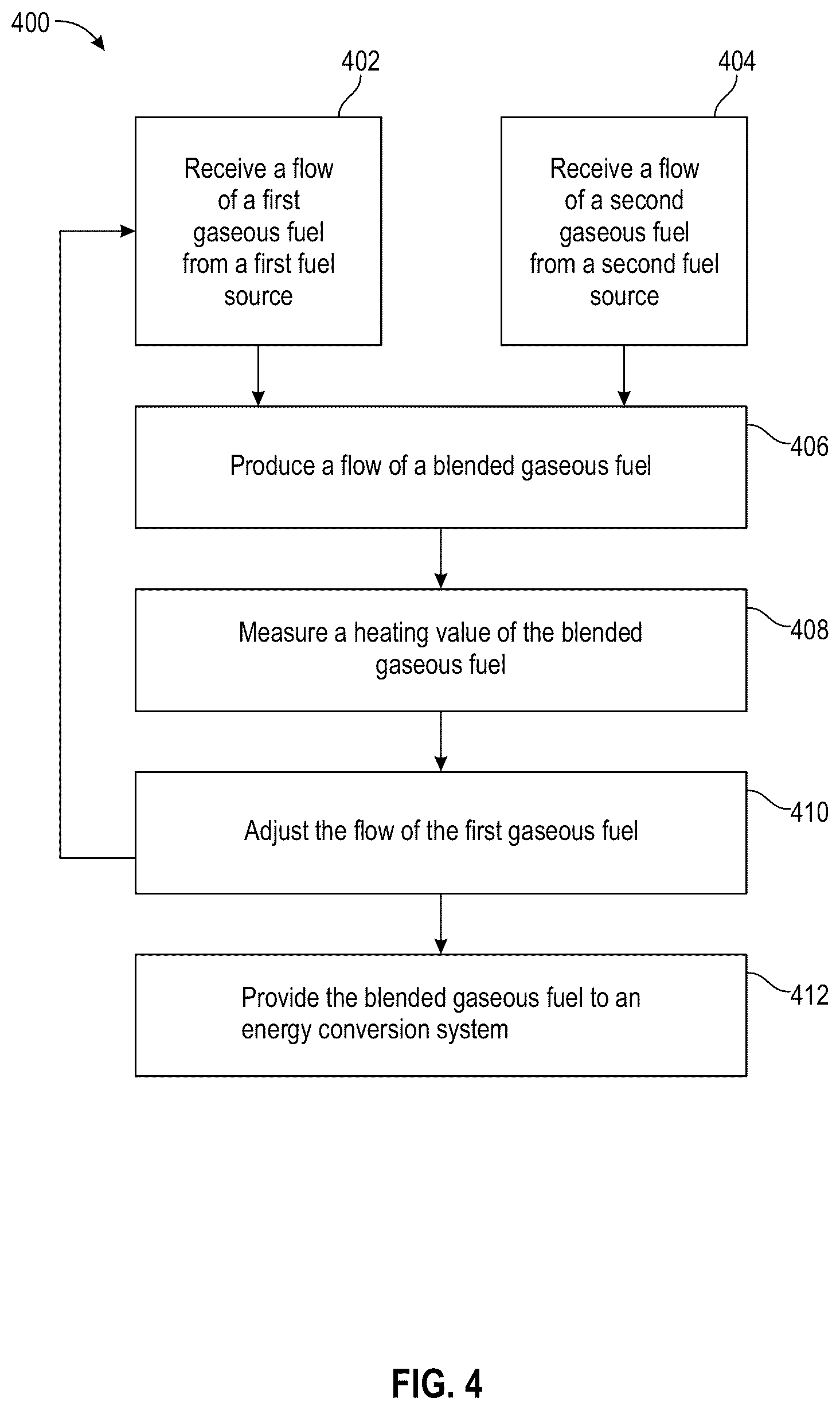 Patent US12378922 Figure 4 – Blending gaseous fuels for energy conversion systems