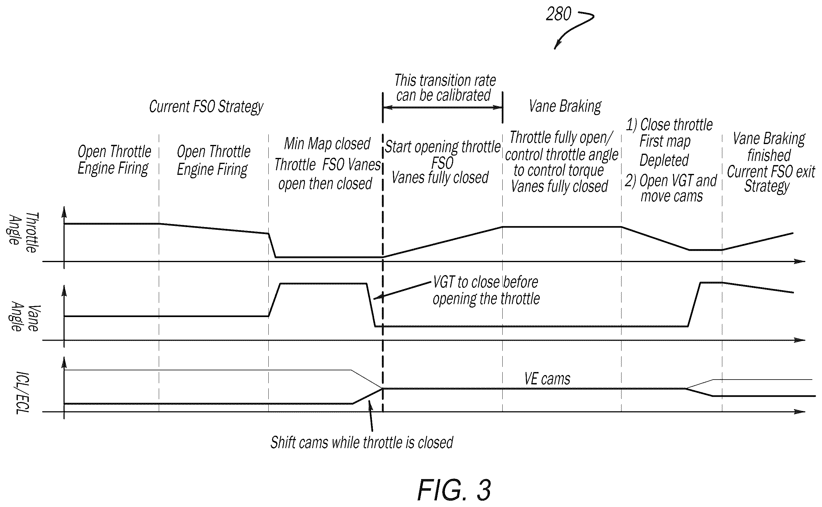 Patent US12378923 Figure 3 – Exhaust vane braking transition and correction strategy