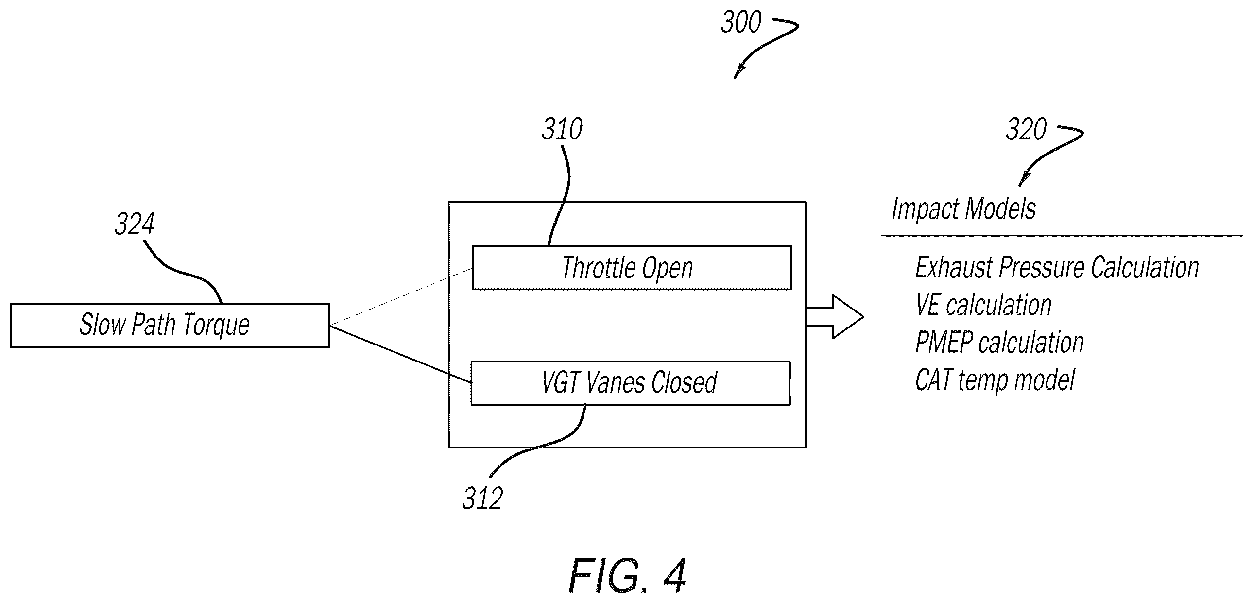 Patent US12378923 Figure 4 – Exhaust vane braking transition and correction strategy