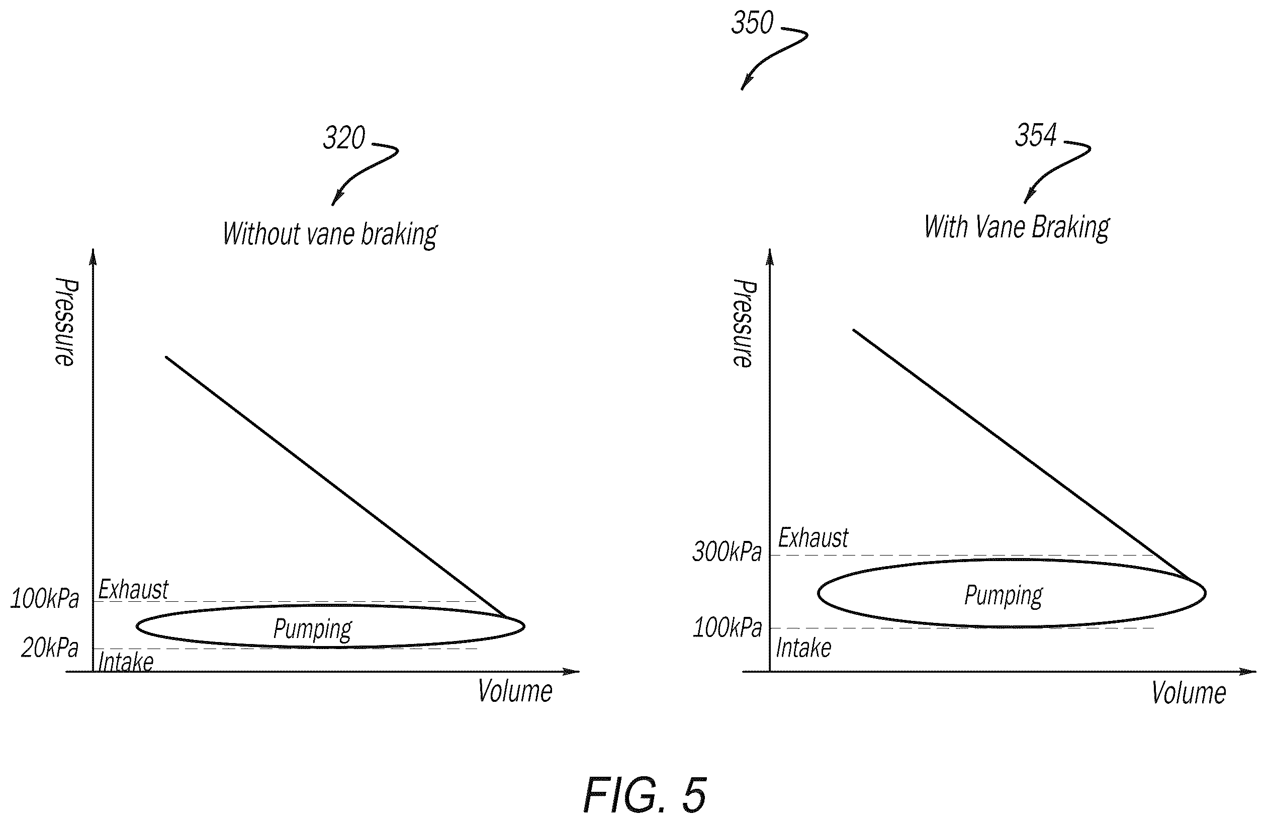 Patent US12378923 Figure 5 – Exhaust vane braking transition and correction strategy