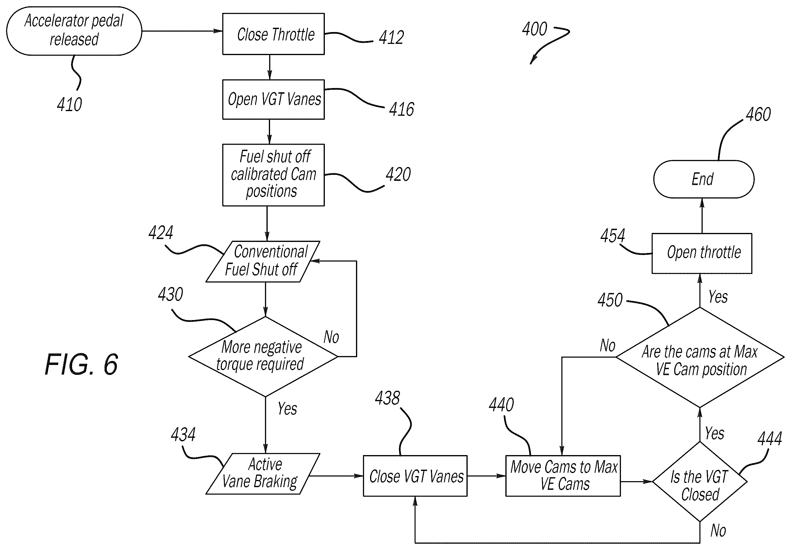 Patent US12378923 Figure 6 – Exhaust vane braking transition and correction strategy