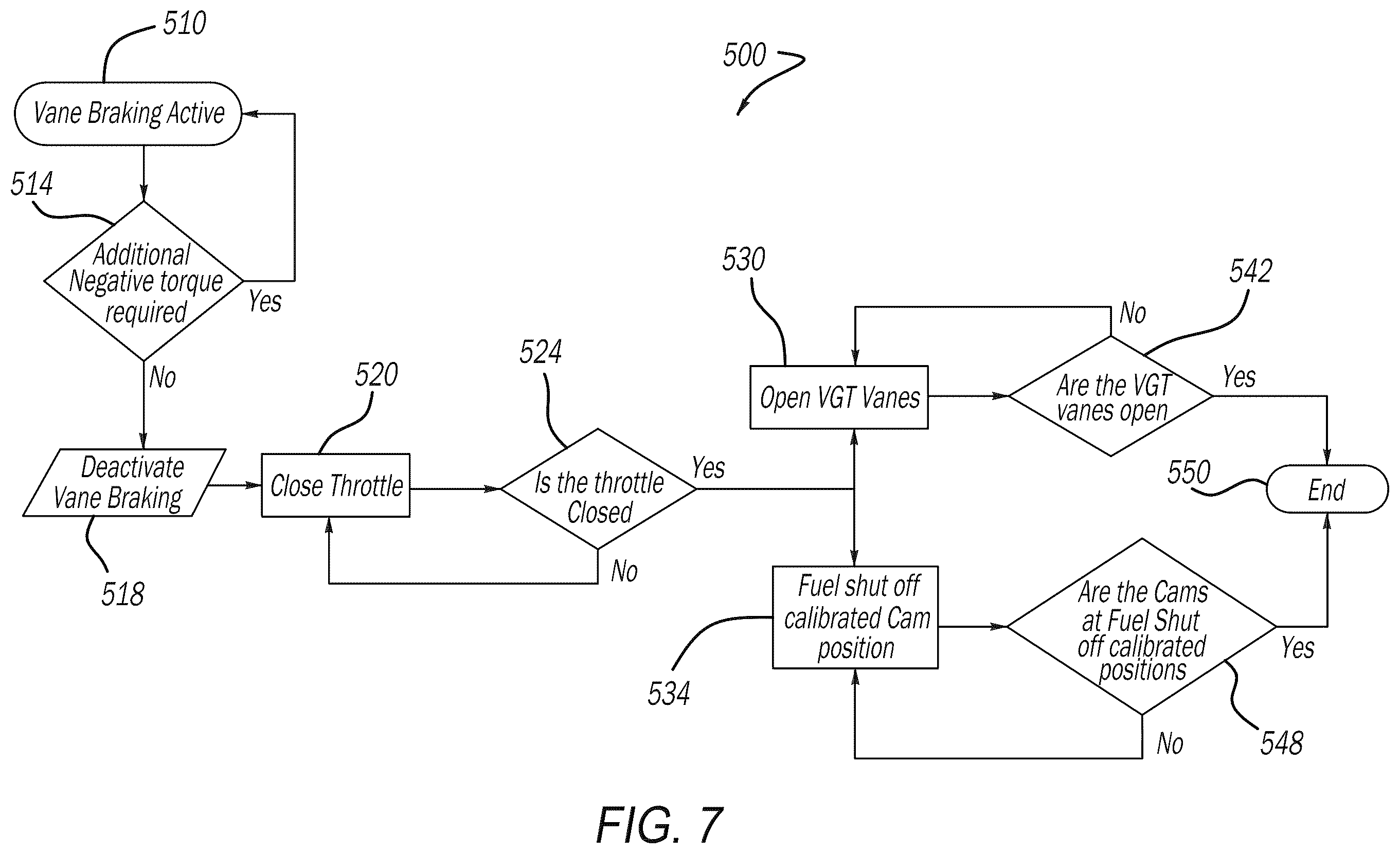 Patent US12378923 Figure 7 – Exhaust vane braking transition and correction strategy