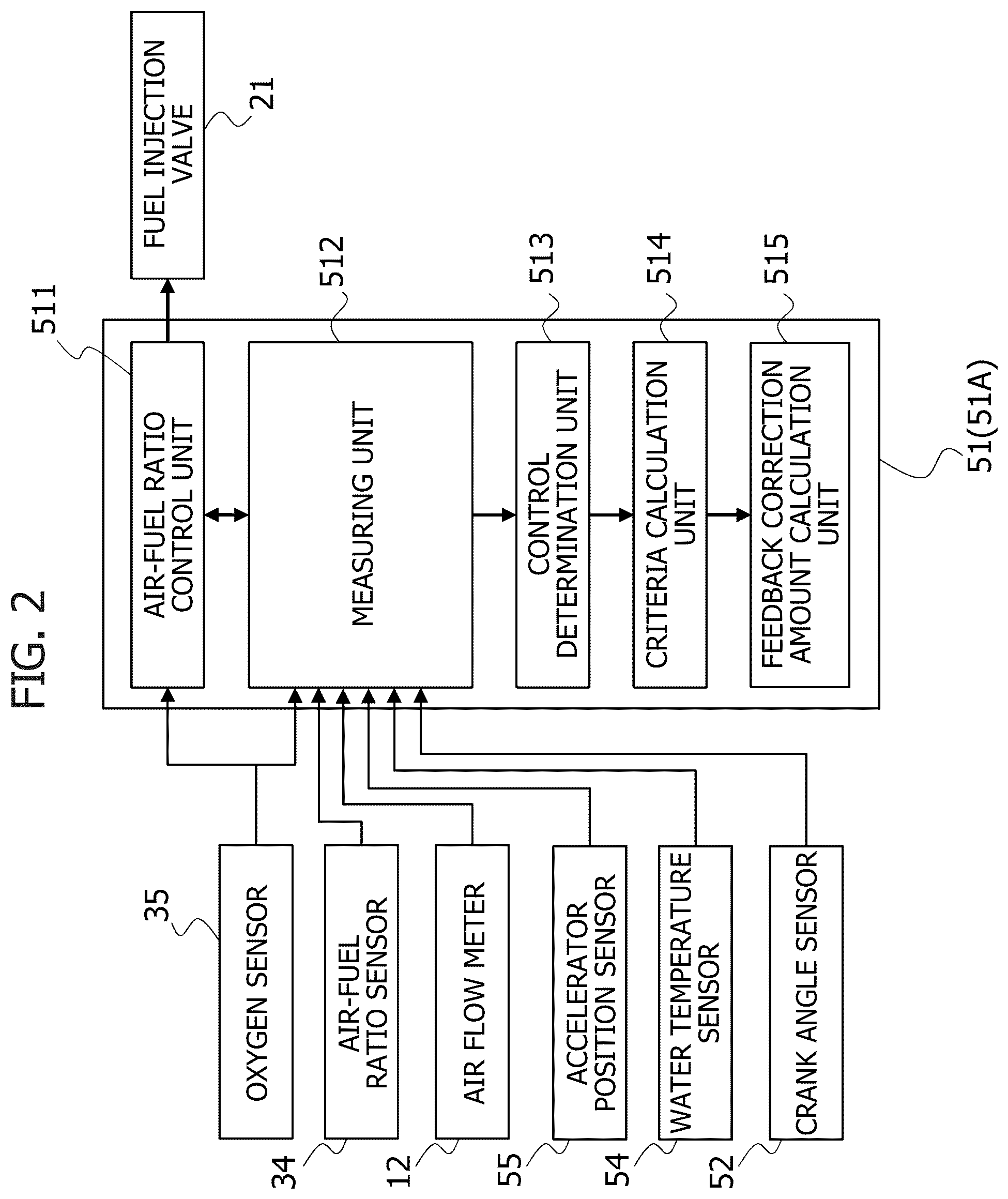 Patent US12378925 Figure 2 – Apparatus and method for controlling internal combustion engine