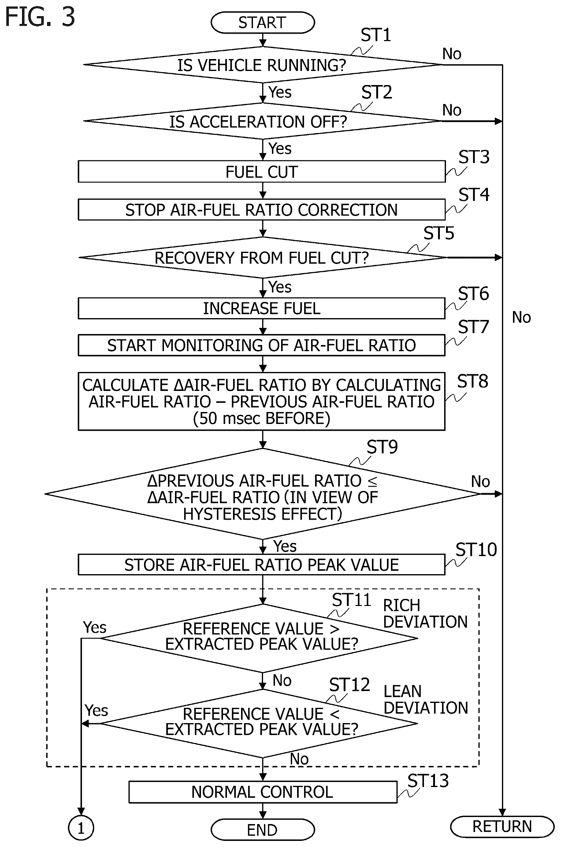 Patent US12378925 Figure 3 – Apparatus and method for controlling internal combustion engine