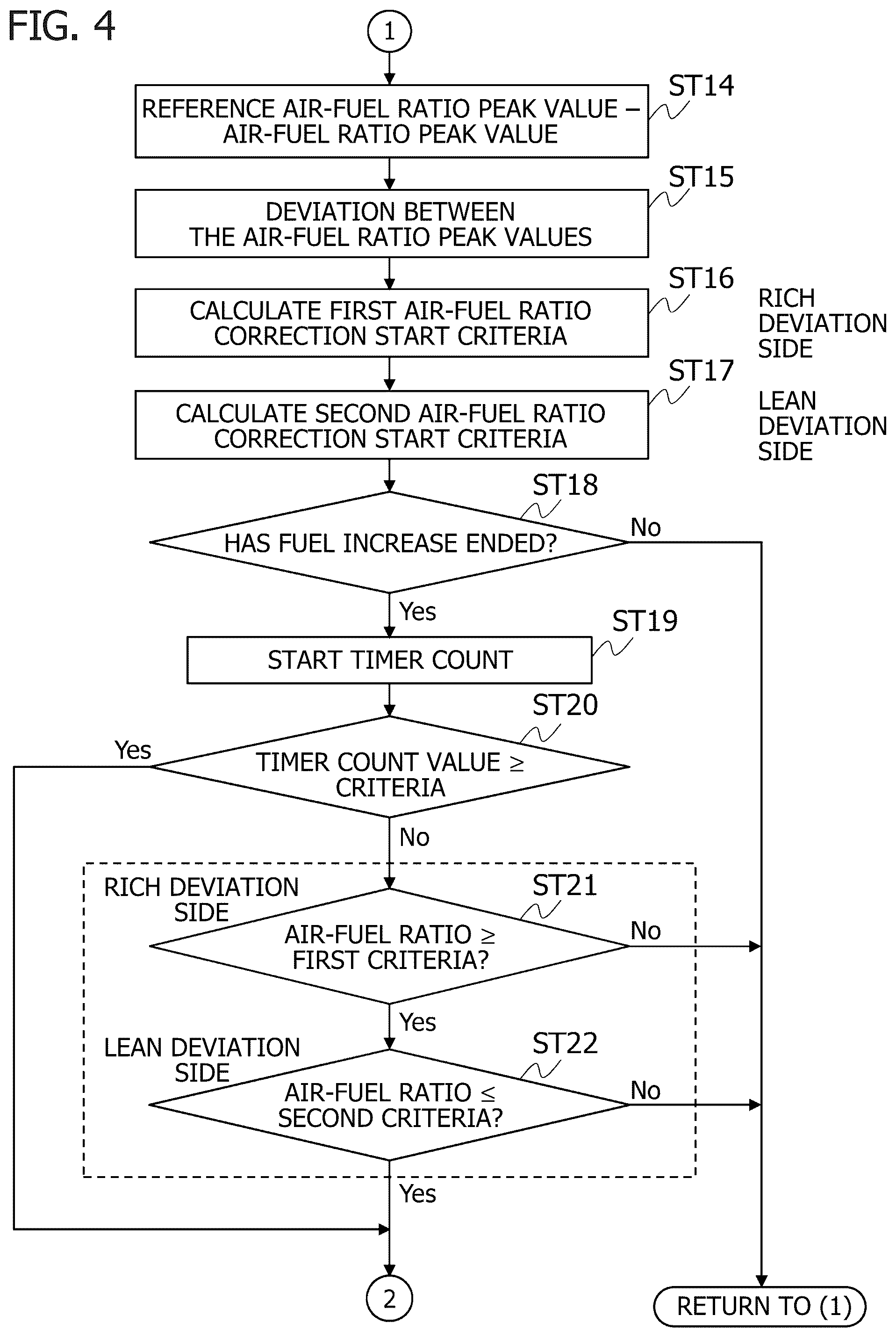 Patent US12378925 Figure 4 – Apparatus and method for controlling internal combustion engine