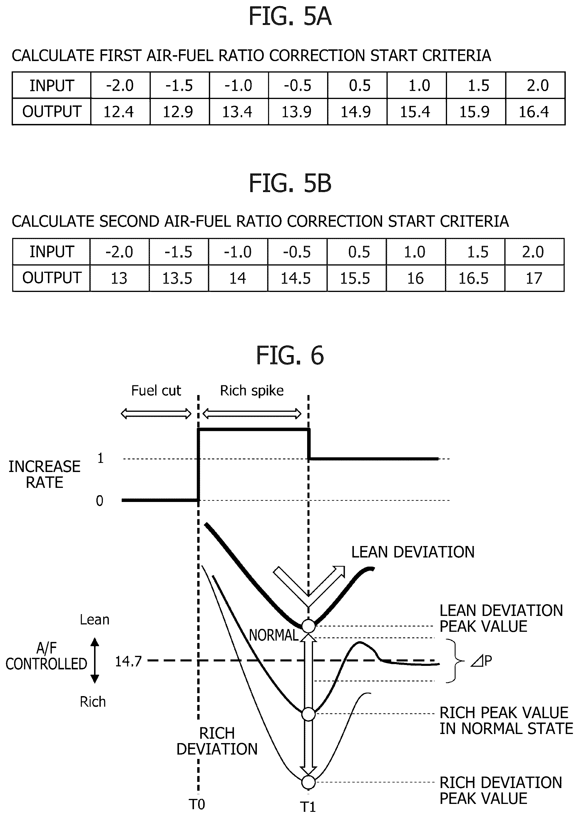 Patent US12378925 Figure 5 – Apparatus and method for controlling internal combustion engine