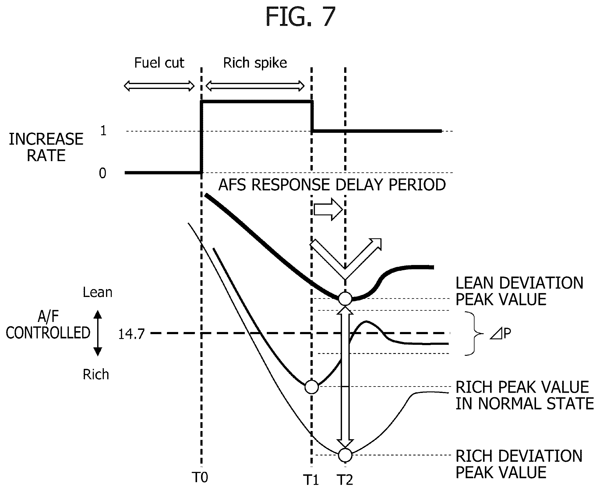 Patent US12378925 Figure 6 – Apparatus and method for controlling internal combustion engine