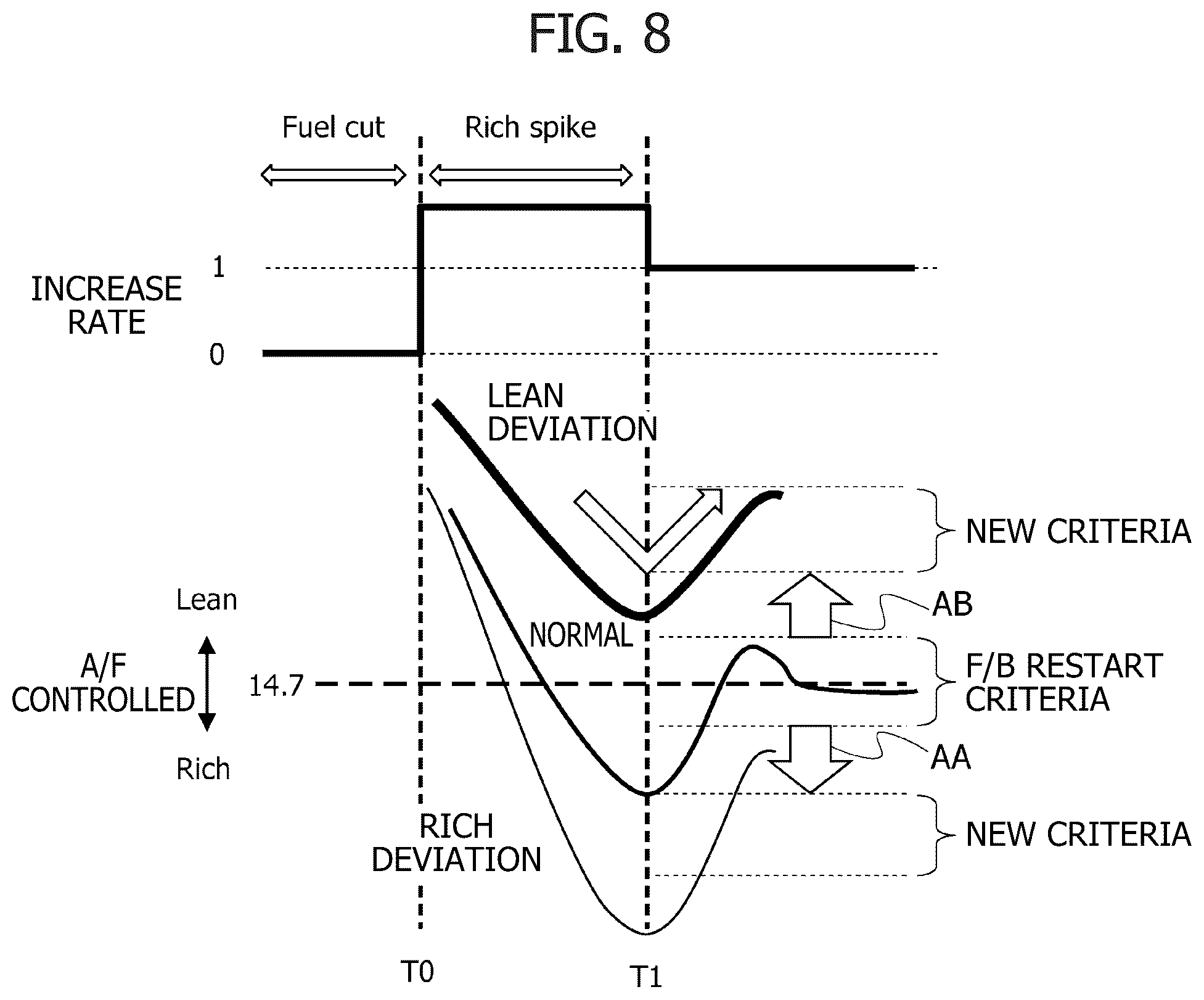 Patent US12378925 Figure 7 – Apparatus and method for controlling internal combustion engine