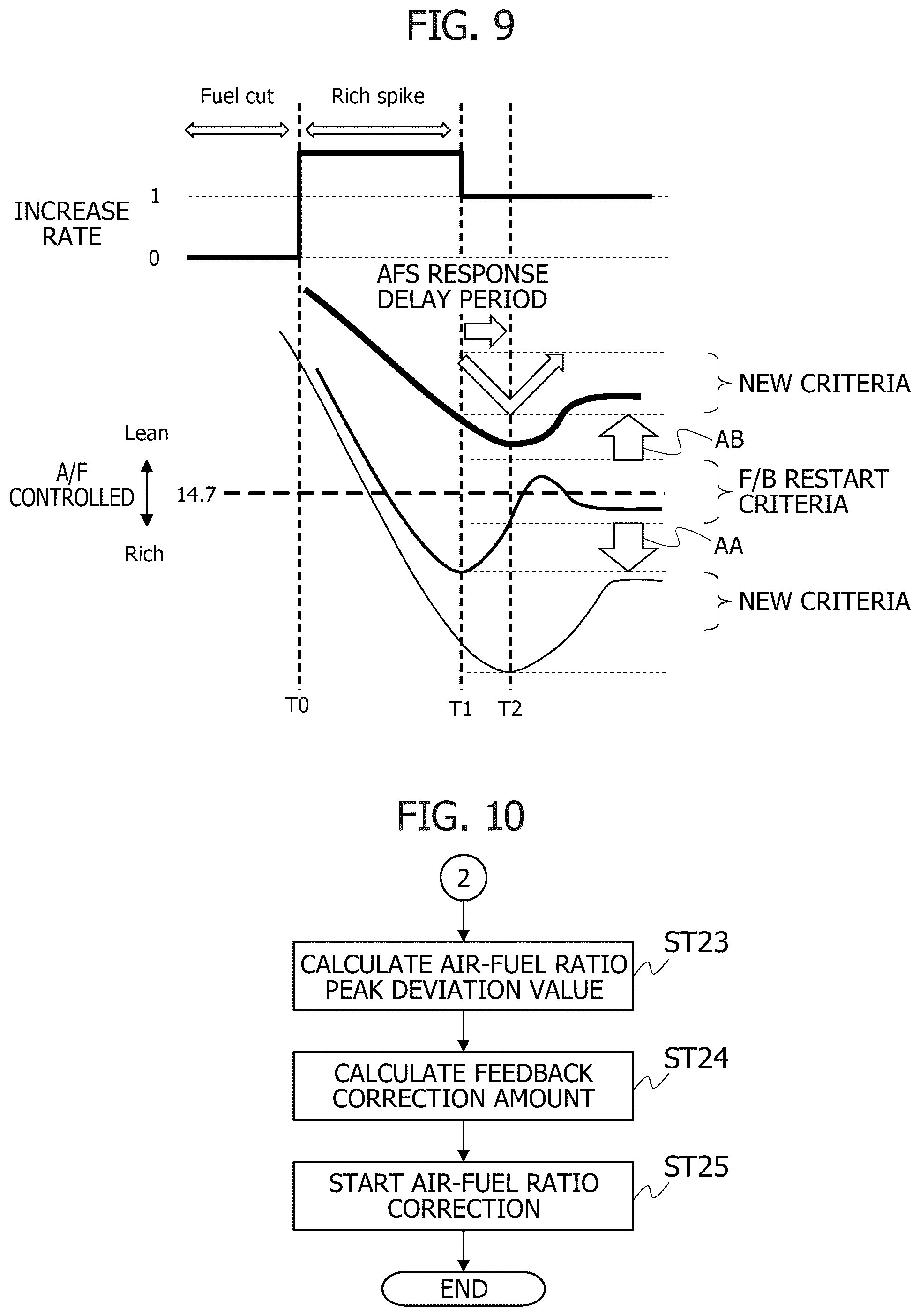 Patent US12378925 Figure 8 – Apparatus and method for controlling internal combustion engine