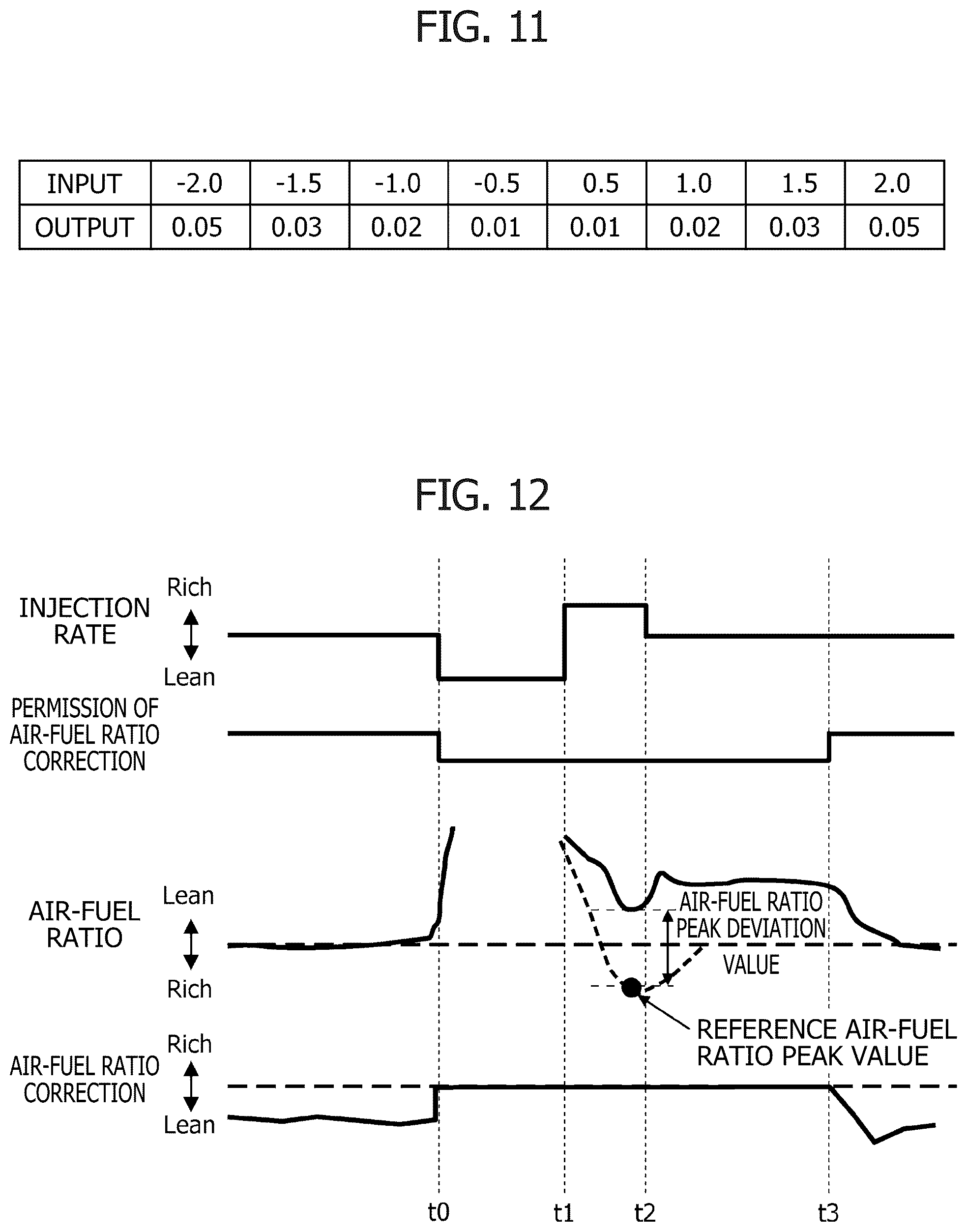 Patent US12378925 Figure 9 – Apparatus and method for controlling internal combustion engine
