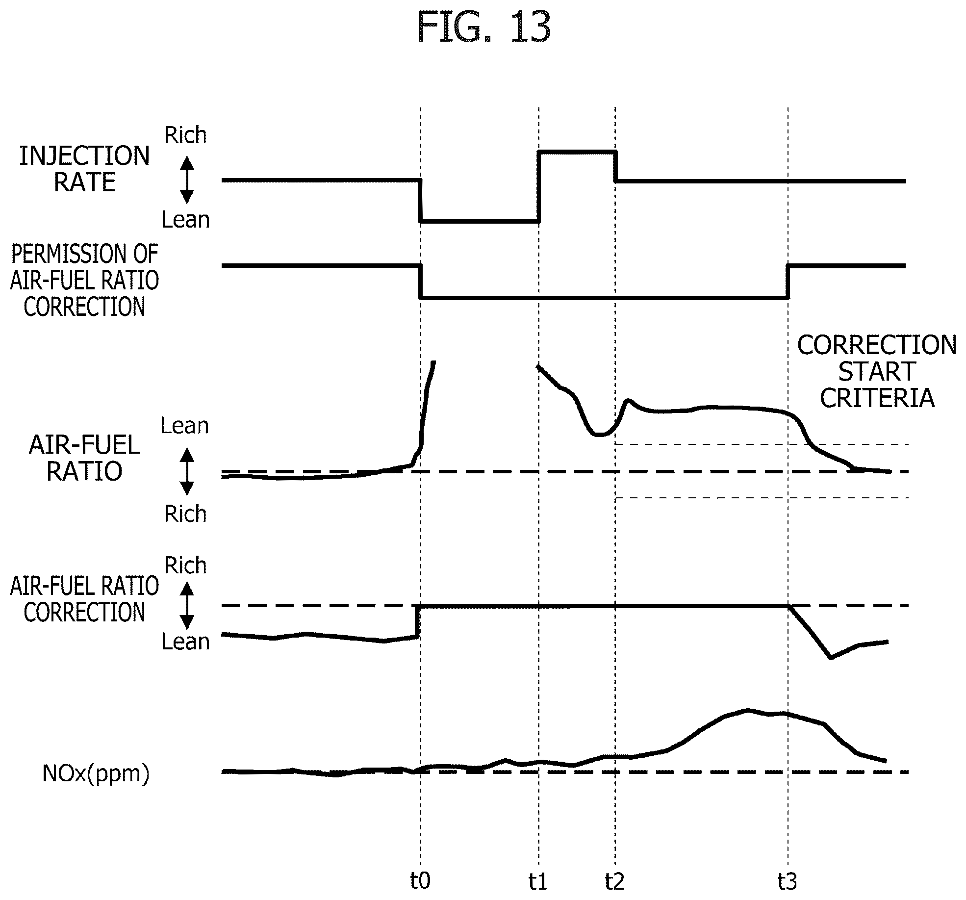 Patent US12378925 Figure 10 – Apparatus and method for controlling internal combustion engine