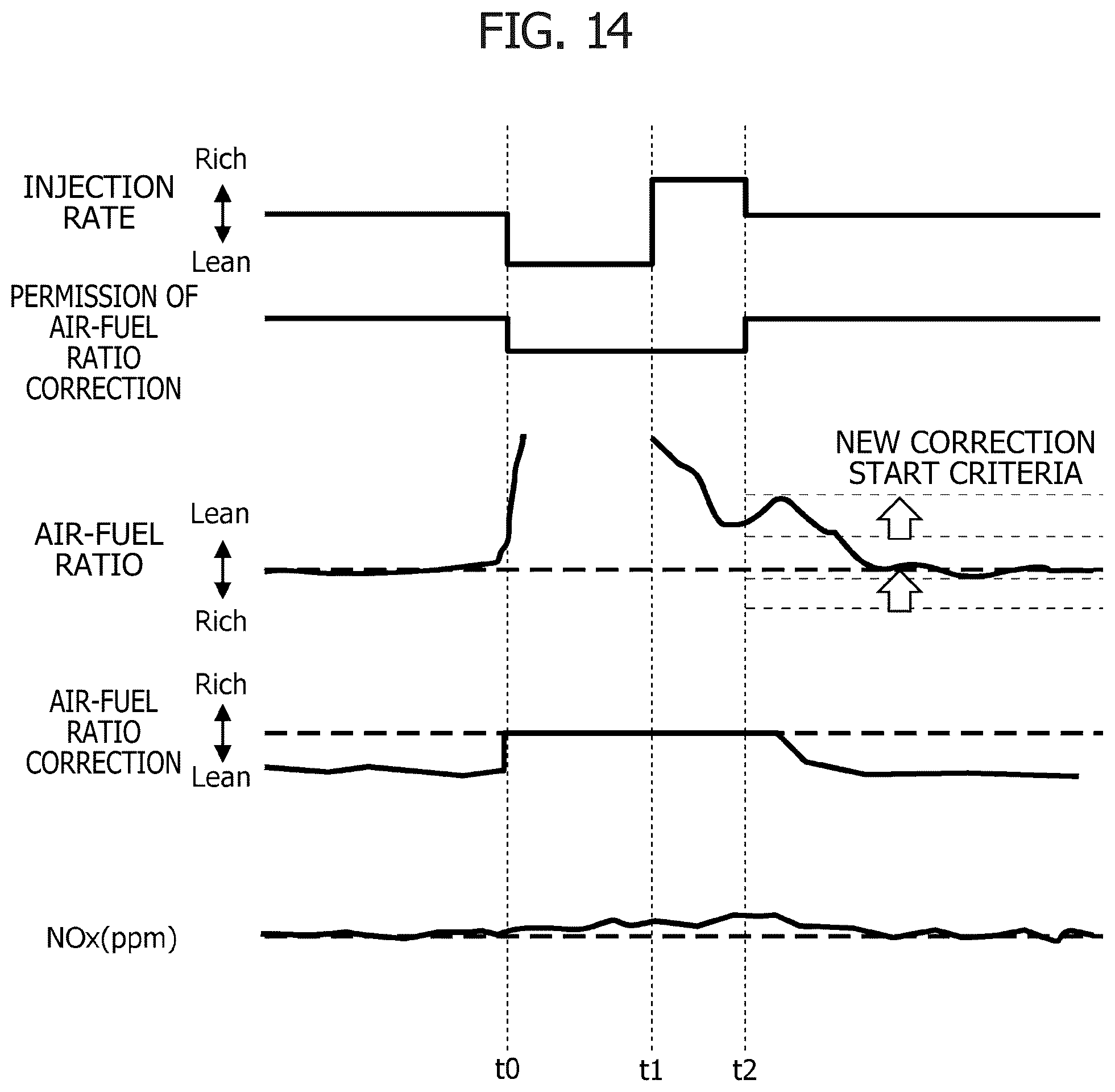 Patent US12378925 Figure 11 – Apparatus and method for controlling internal combustion engine