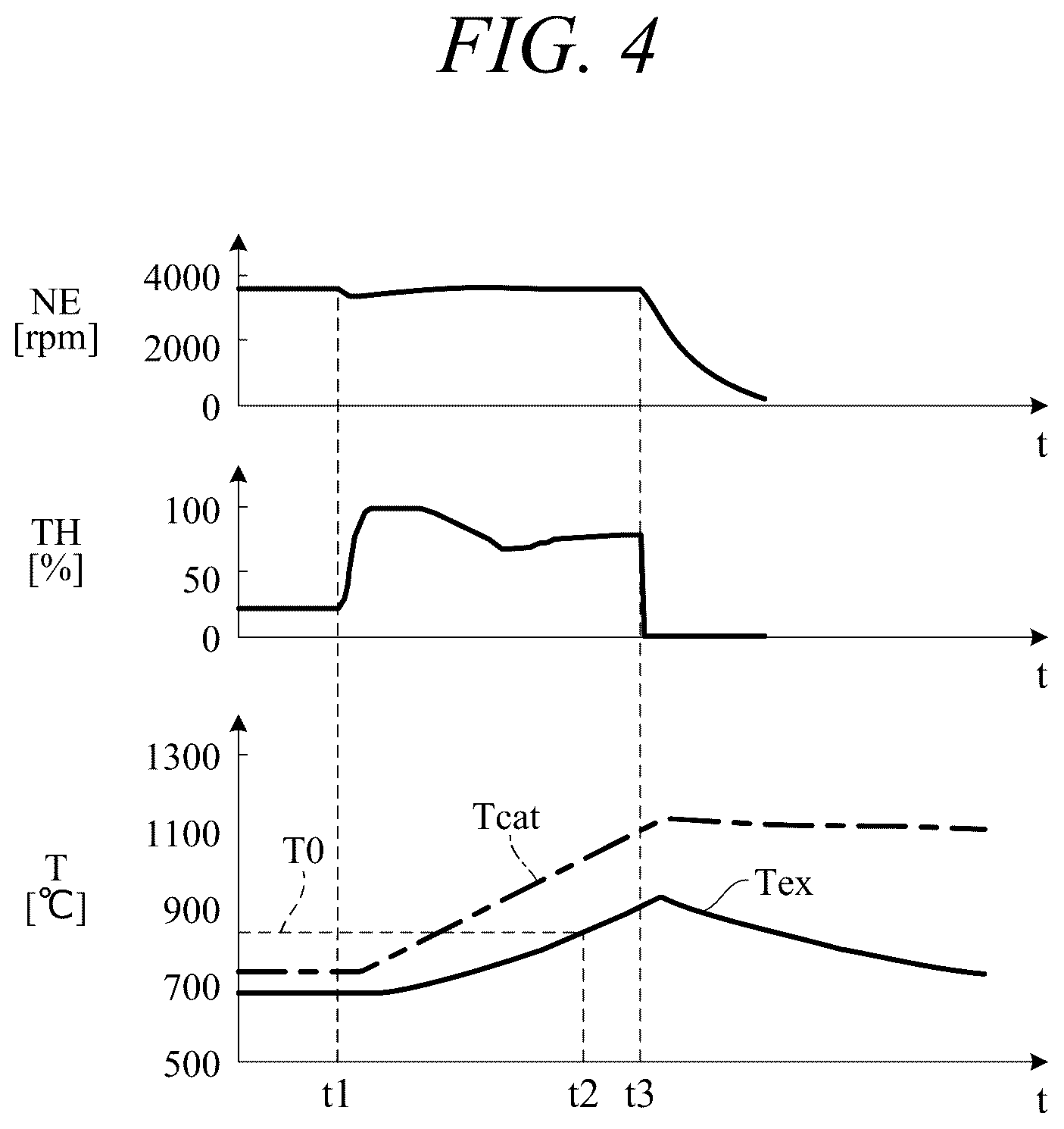 Patent US12378926 Figure 6 – Misfire detection apparatus and misfire detection method for multi-cylinder engine