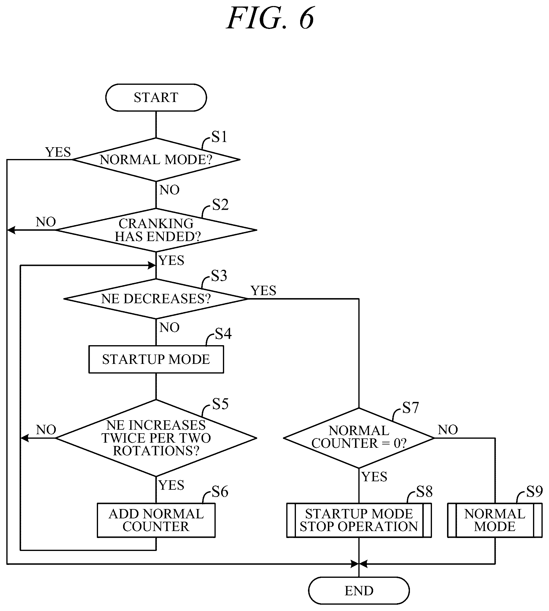 Patent US12378926 Figure 8 – Misfire detection apparatus and misfire detection method for multi-cylinder engine