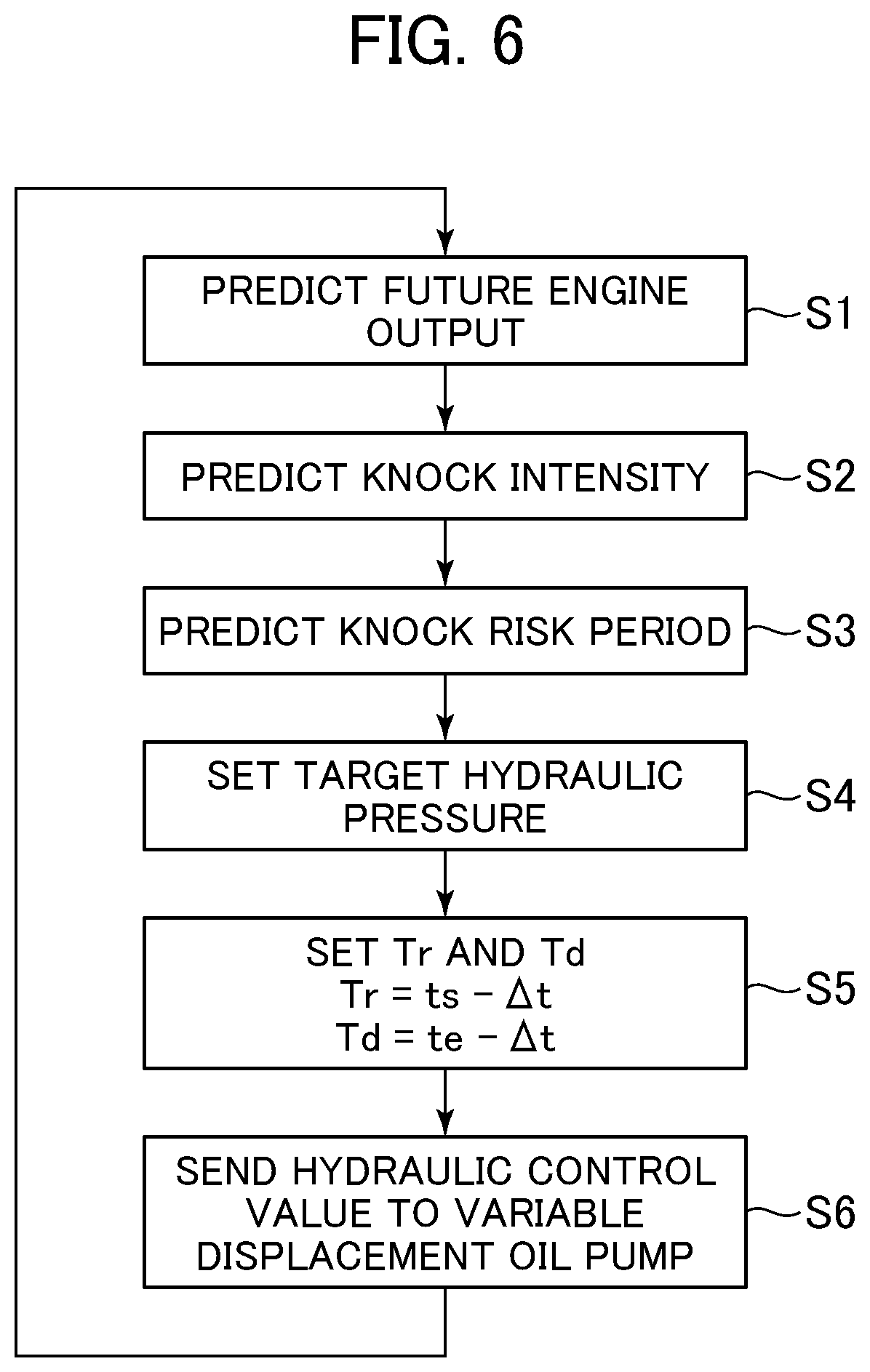 Patent US12378927 Figure 5 – In-vehicle control device and method for controlling internal combustion engine