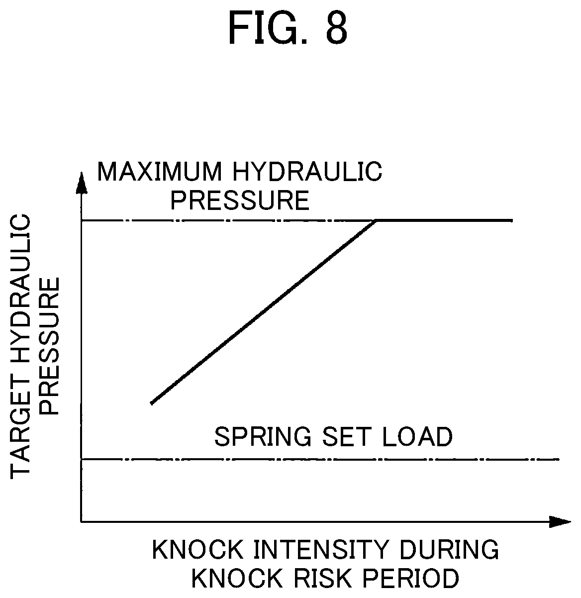 Patent US12378927 Figure 7 – In-vehicle control device and method for controlling internal combustion engine