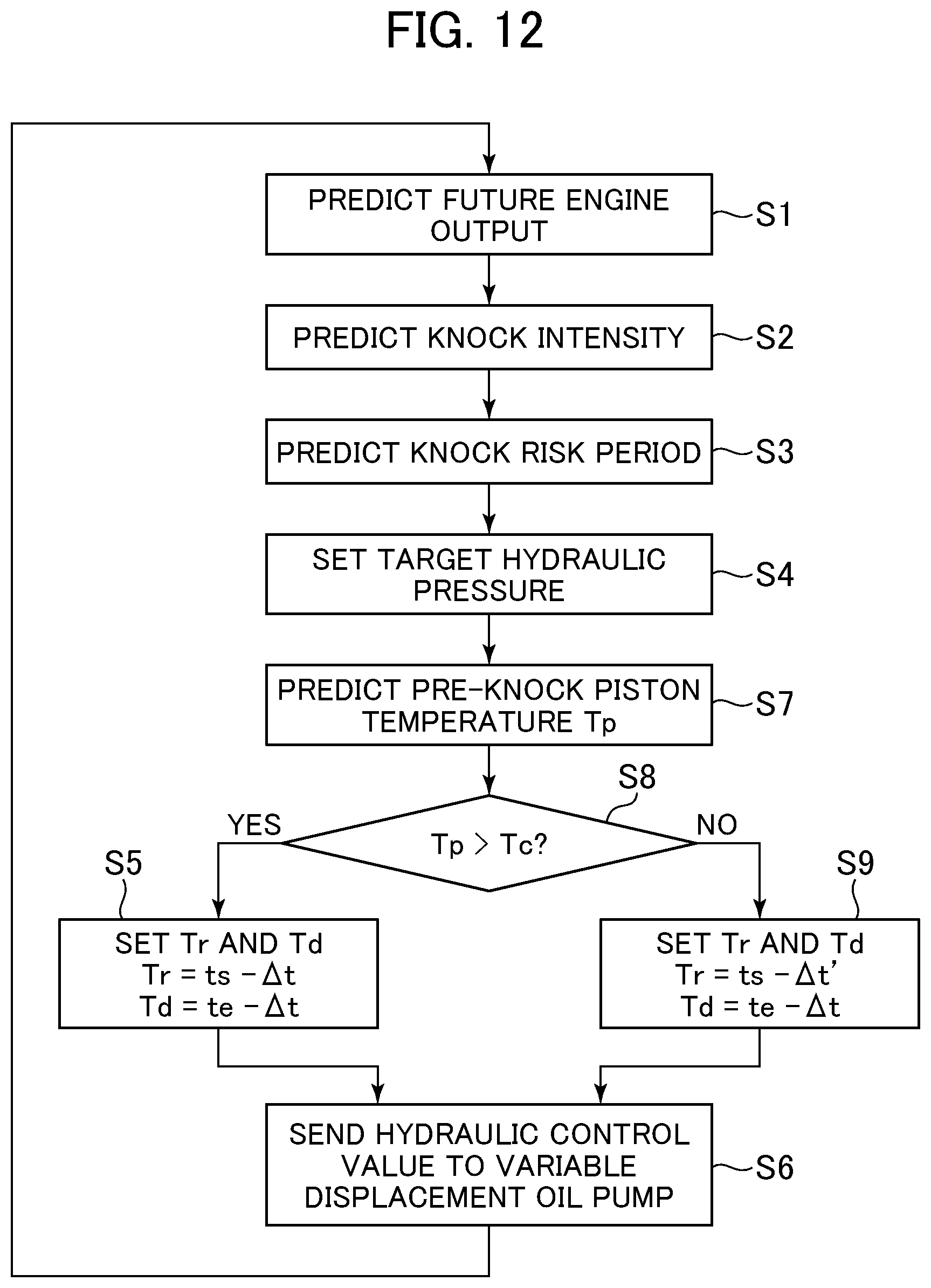 Patent US12378927 Figure 11 – In-vehicle control device and method for controlling internal combustion engine