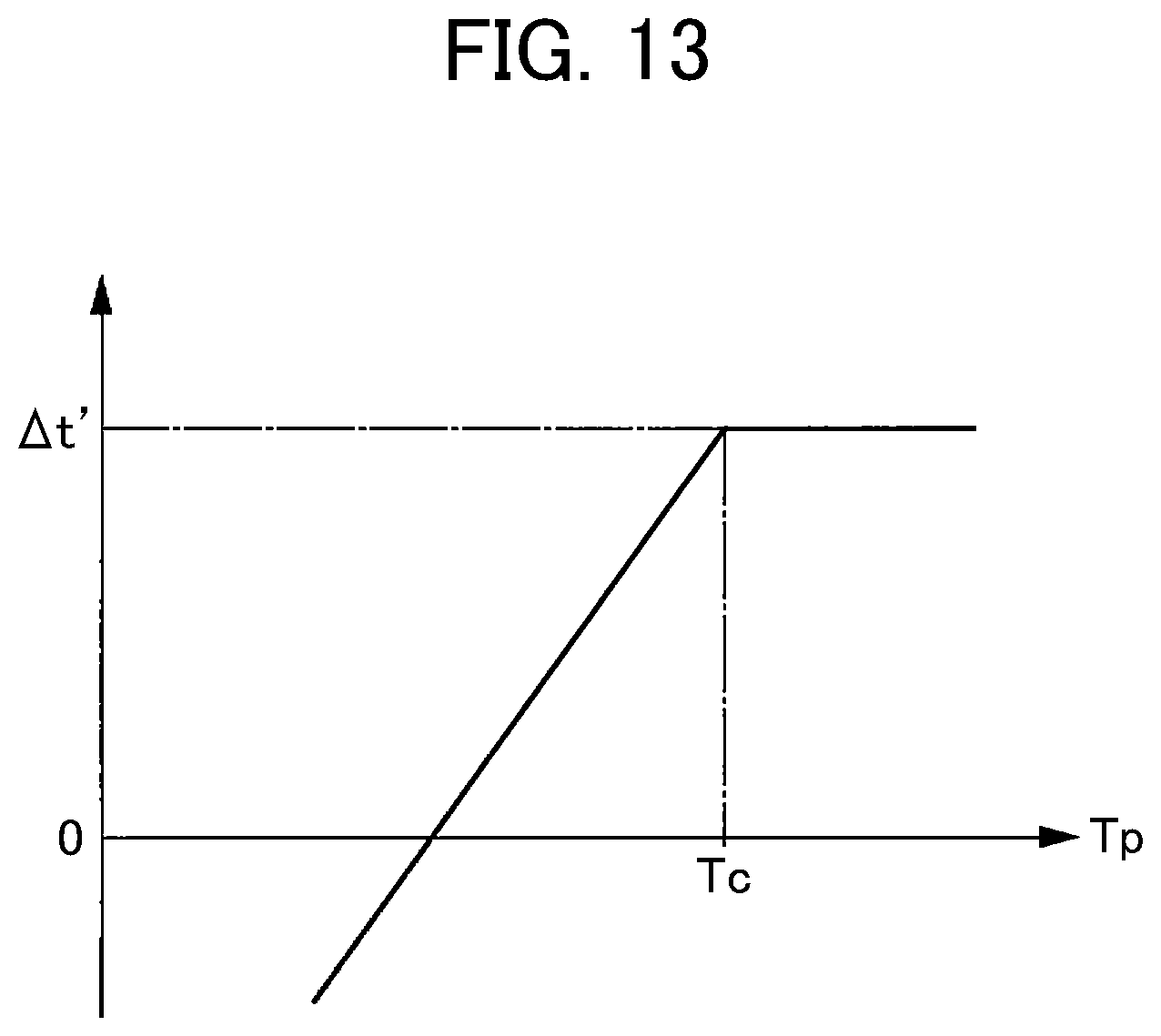 Patent US12378927 Figure 12 – In-vehicle control device and method for controlling internal combustion engine