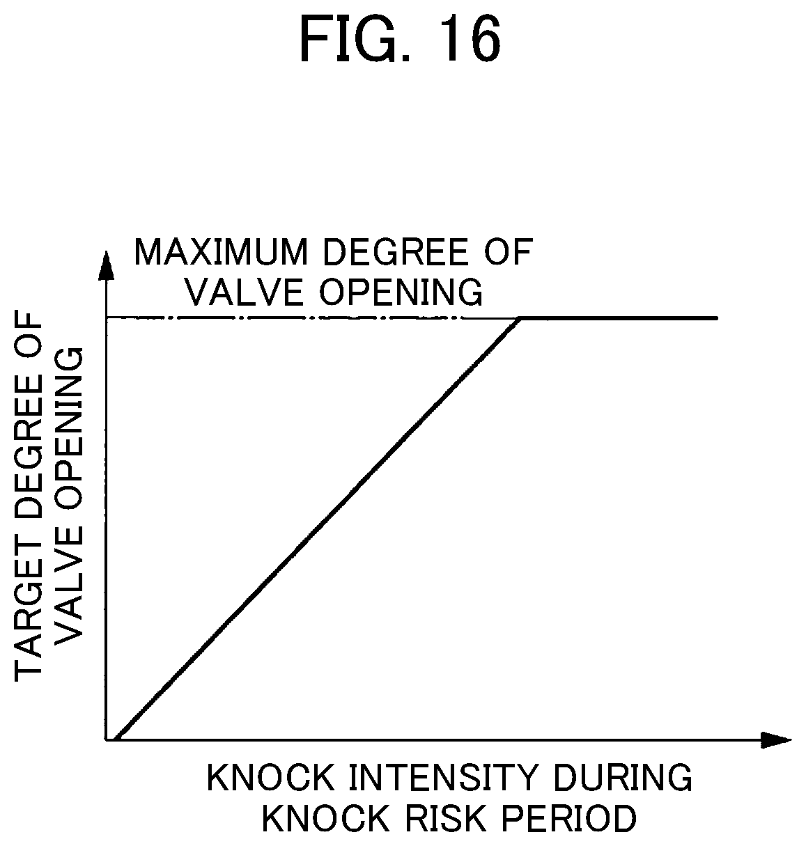 Patent US12378927 Figure 15 – In-vehicle control device and method for controlling internal combustion engine