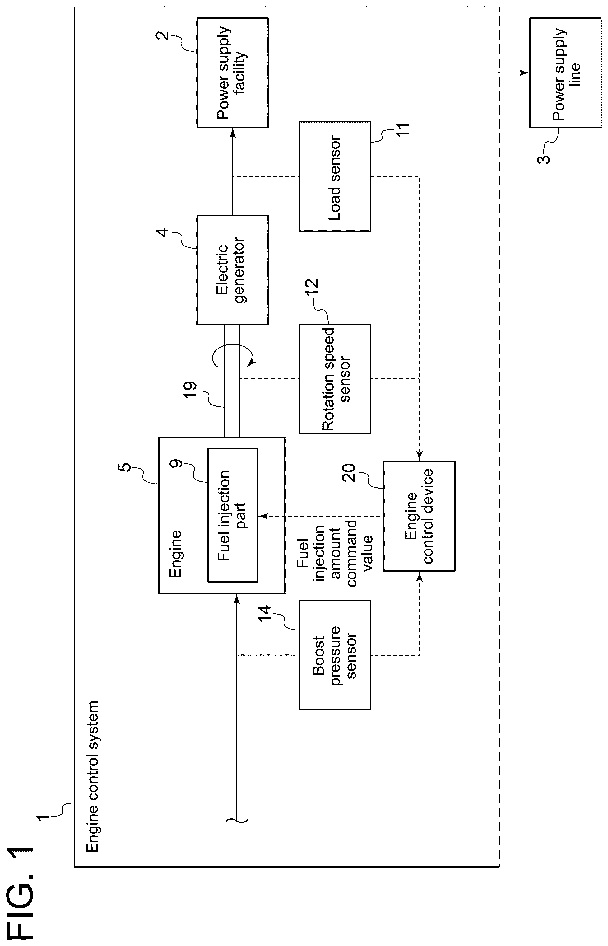 Patent US12378928 Figure 1 – Engine control device, engine control system, and engine control program