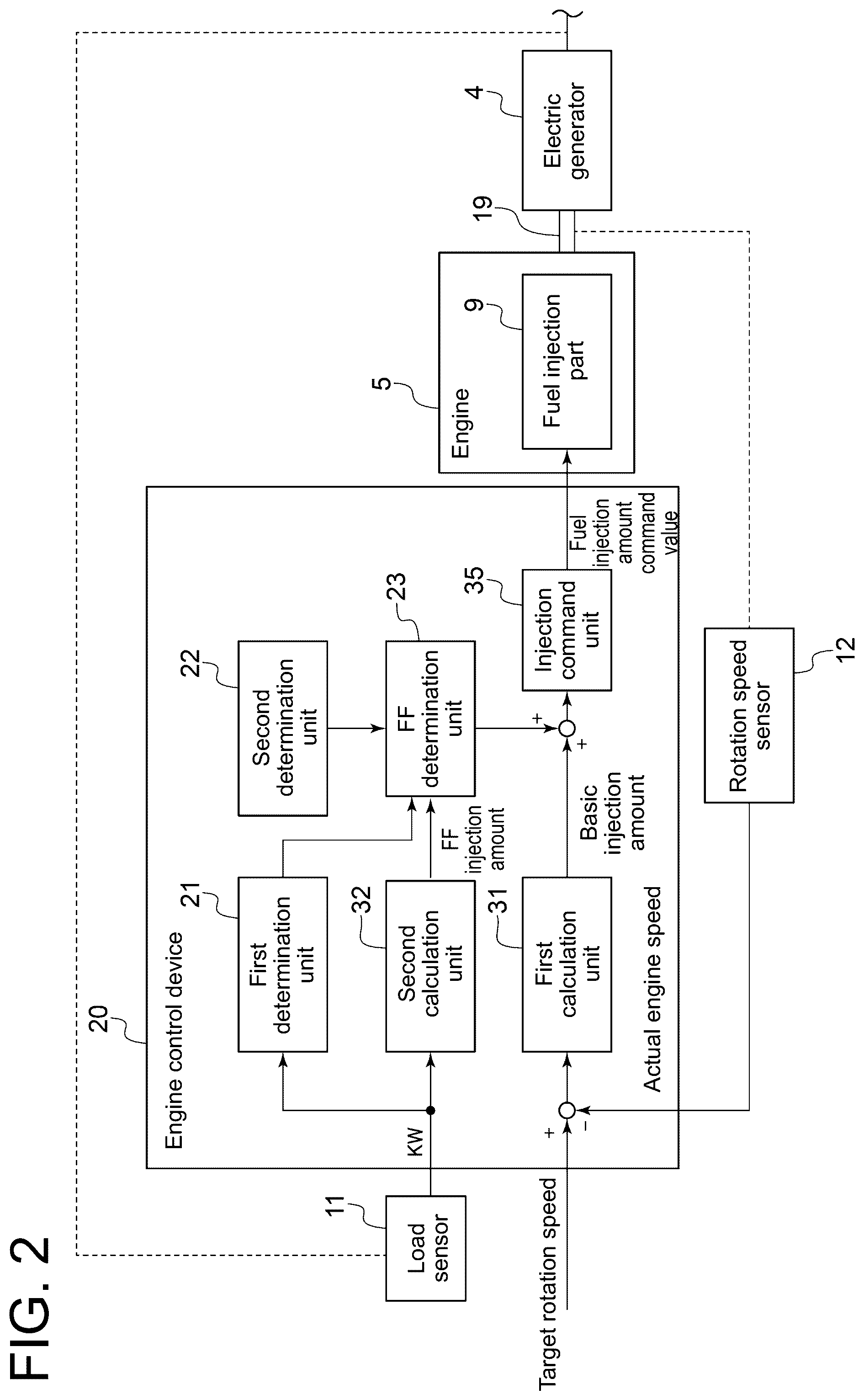 Patent US12378928 Figure 2 – Engine control device, engine control system, and engine control program