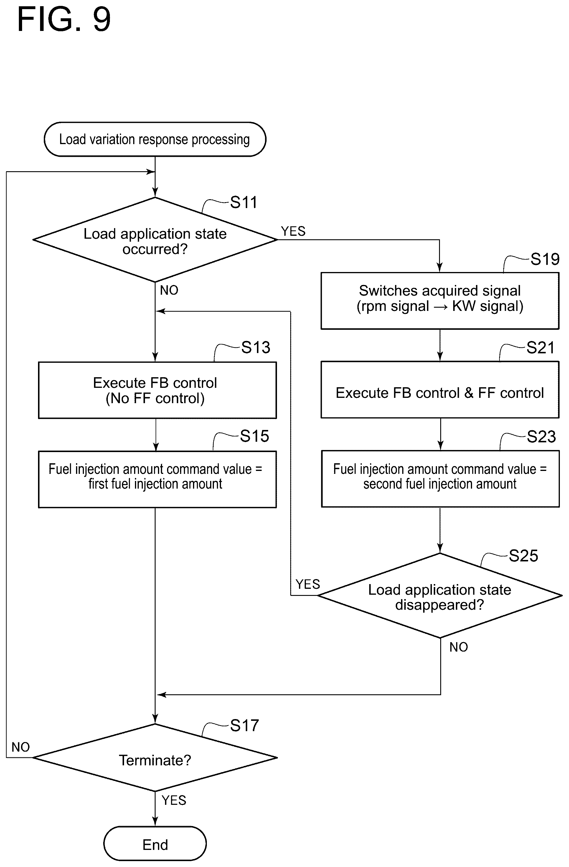 Patent US12378928 Figure 10 – Engine control device, engine control system, and engine control program