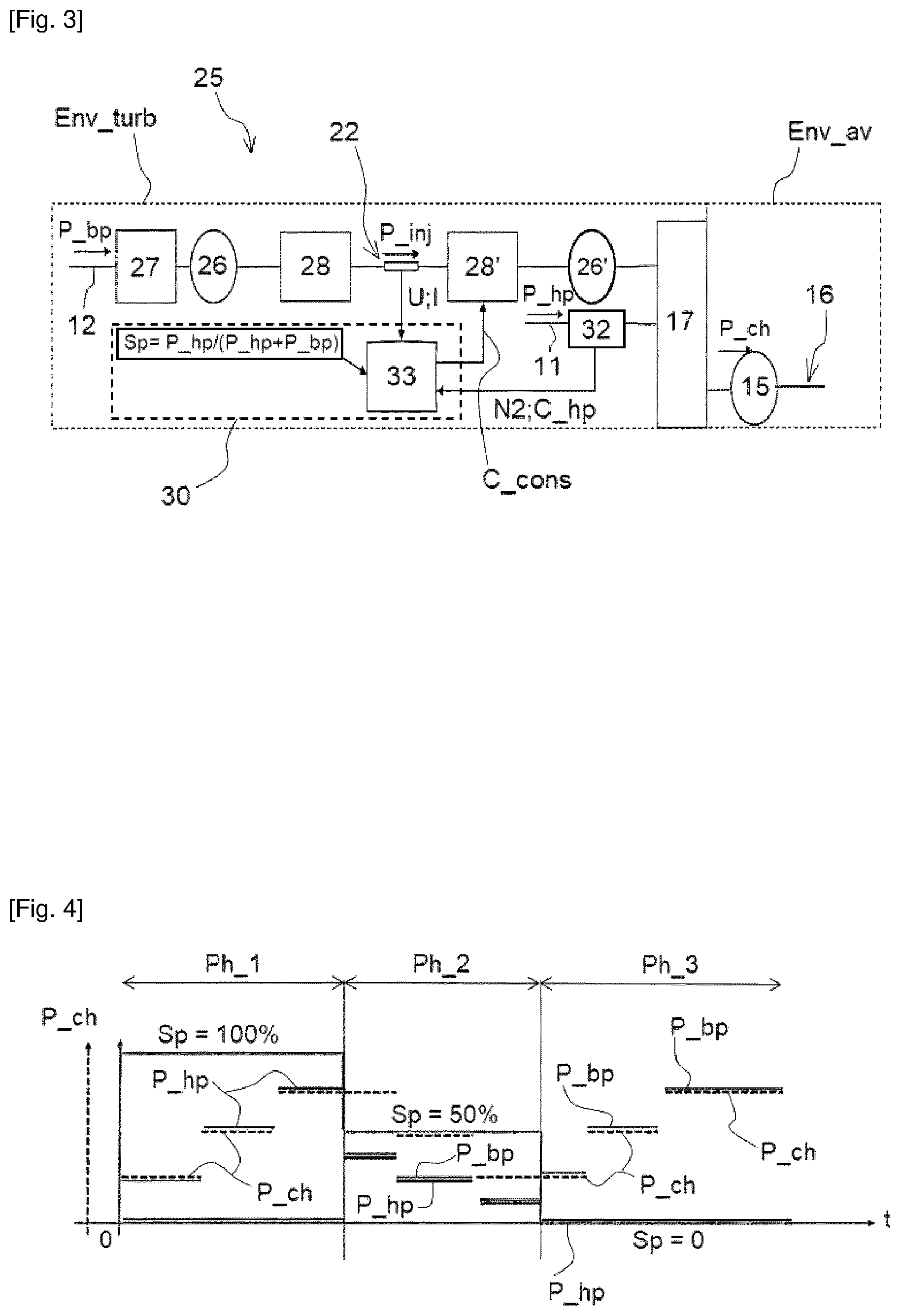 Patent US12378933 Figure 2 – System for converting and transporting electrical energy for the internal hybridisation of an aircraft turbomachine