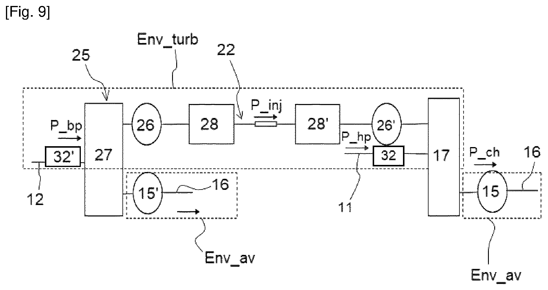 Patent US12378933 Figure 5 – System for converting and transporting electrical energy for the internal hybridisation of an aircraft turbomachine