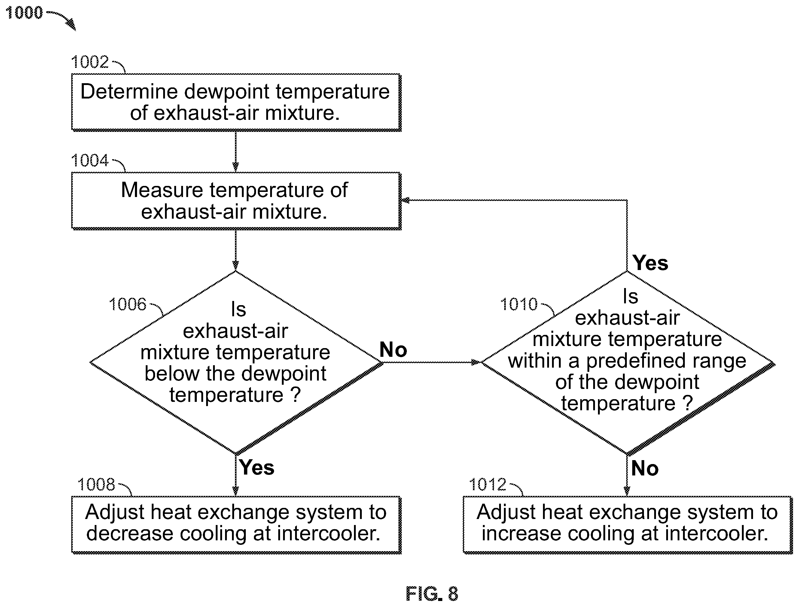 Patent US12378934 Figure 9 – Low-pressure EGR system with condensate management