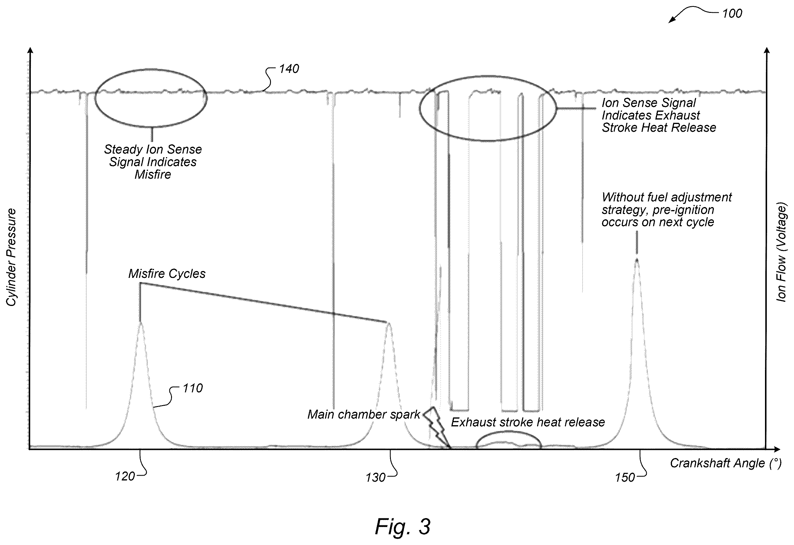 Patent US12378937 Figure 2 – Pre-ignition prevention using ion sense detection of exhaust stroke heat release for dual spark plug engines