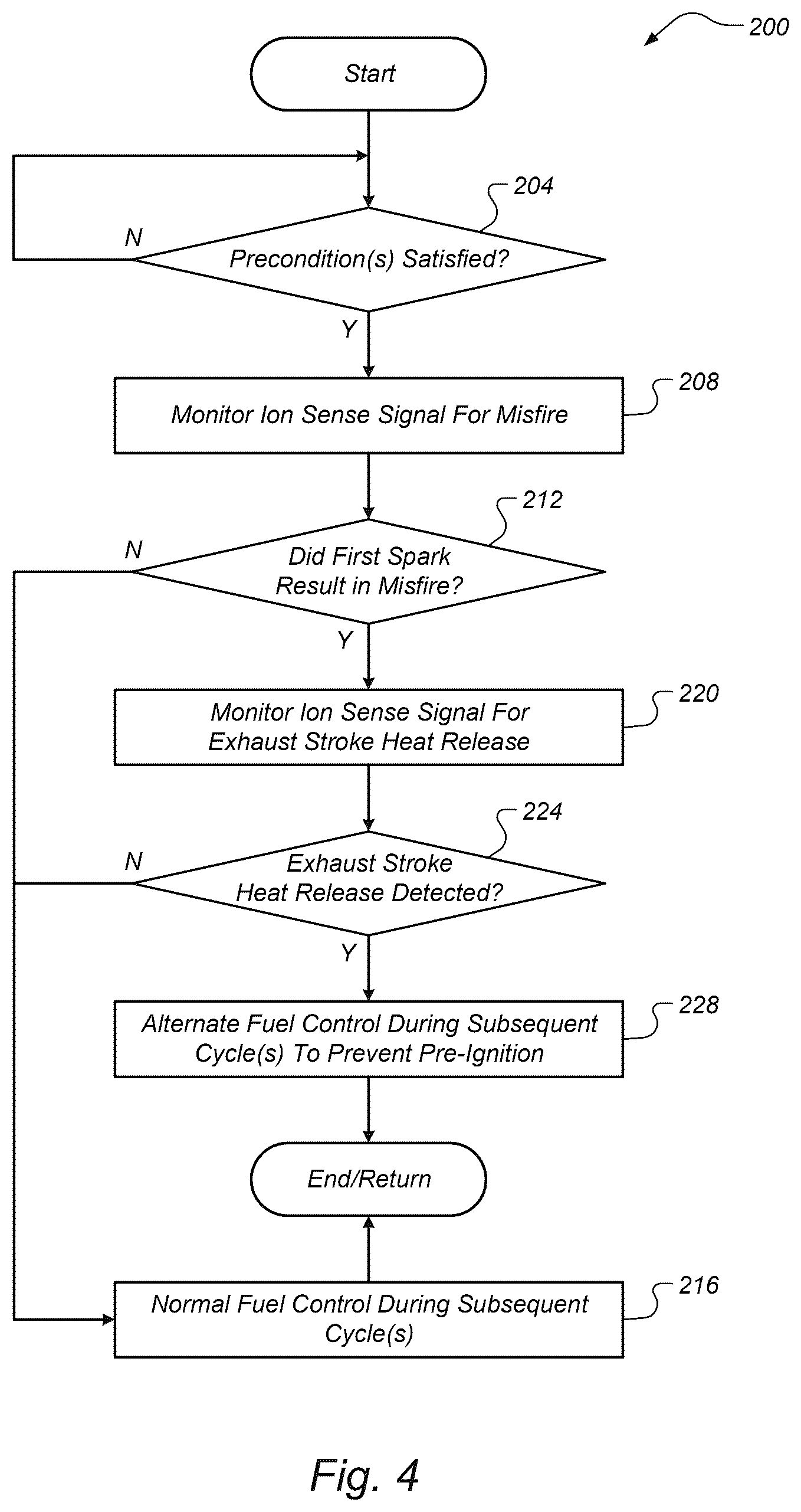 Patent US12378937 Figure 3 – Pre-ignition prevention using ion sense detection of exhaust stroke heat release for dual spark plug engines