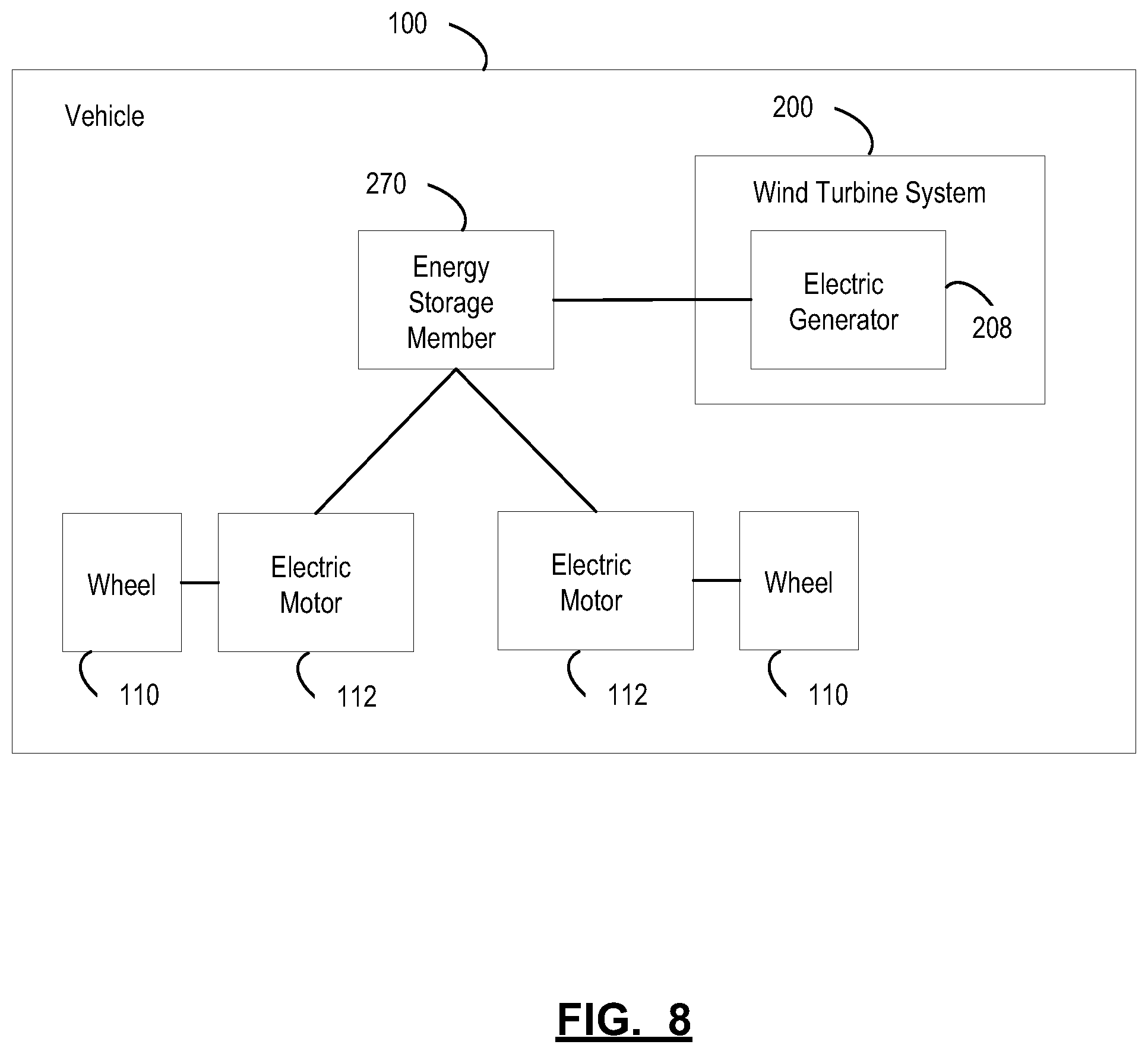 Patent US12378946 Figure 15 – Vehicular wind turbine system for drag reduction