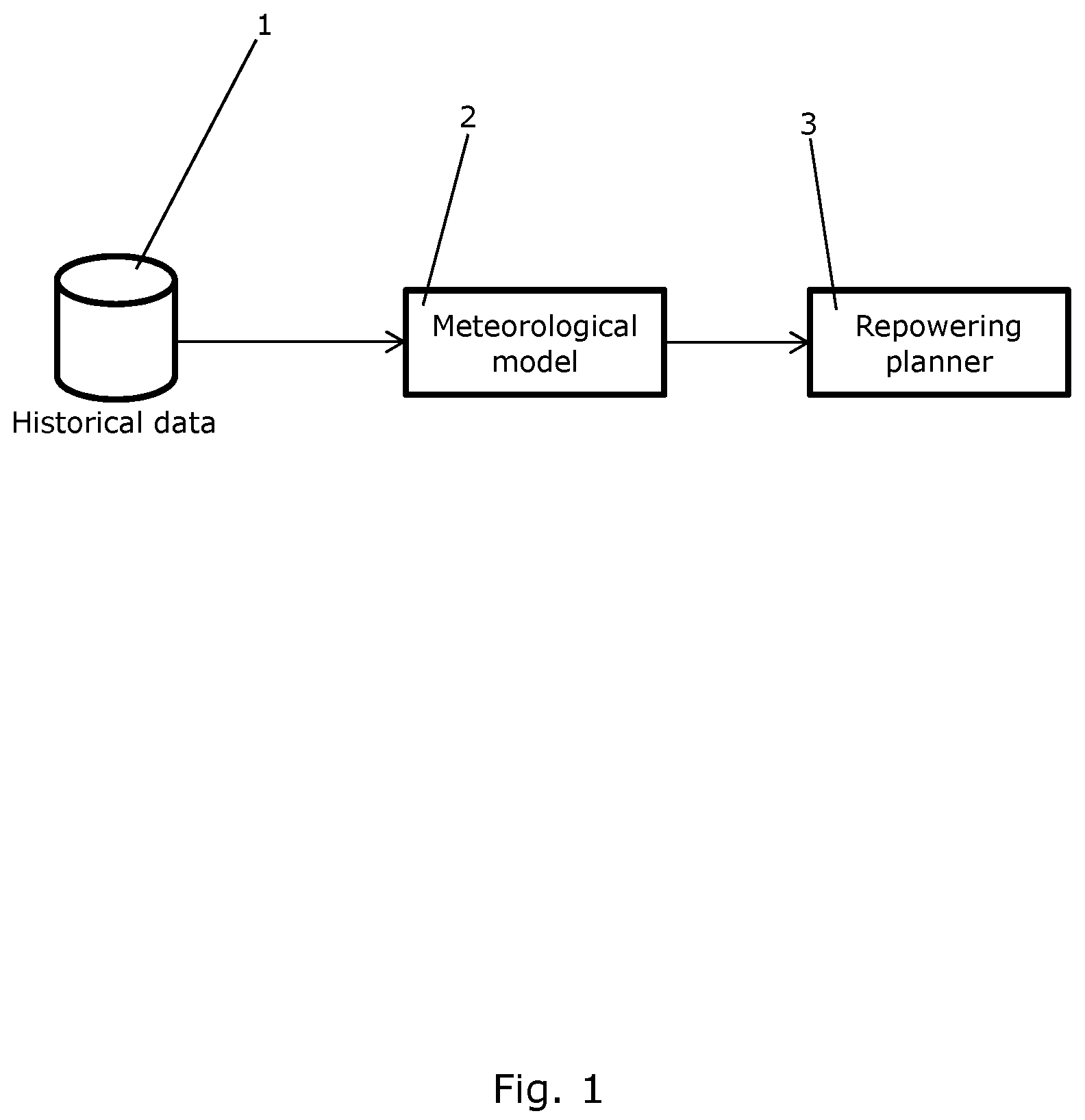 Patent US12378947 Figure 1 – Method for planning repowering of a wind energy plant