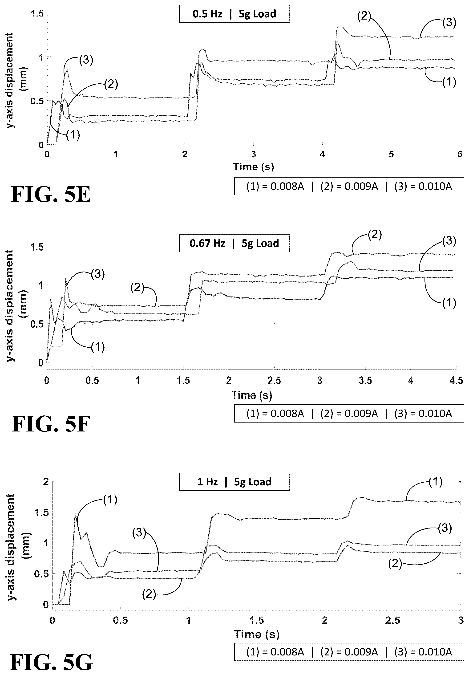 Patent US12378949 Figure 5 – Cannula TCP actuator