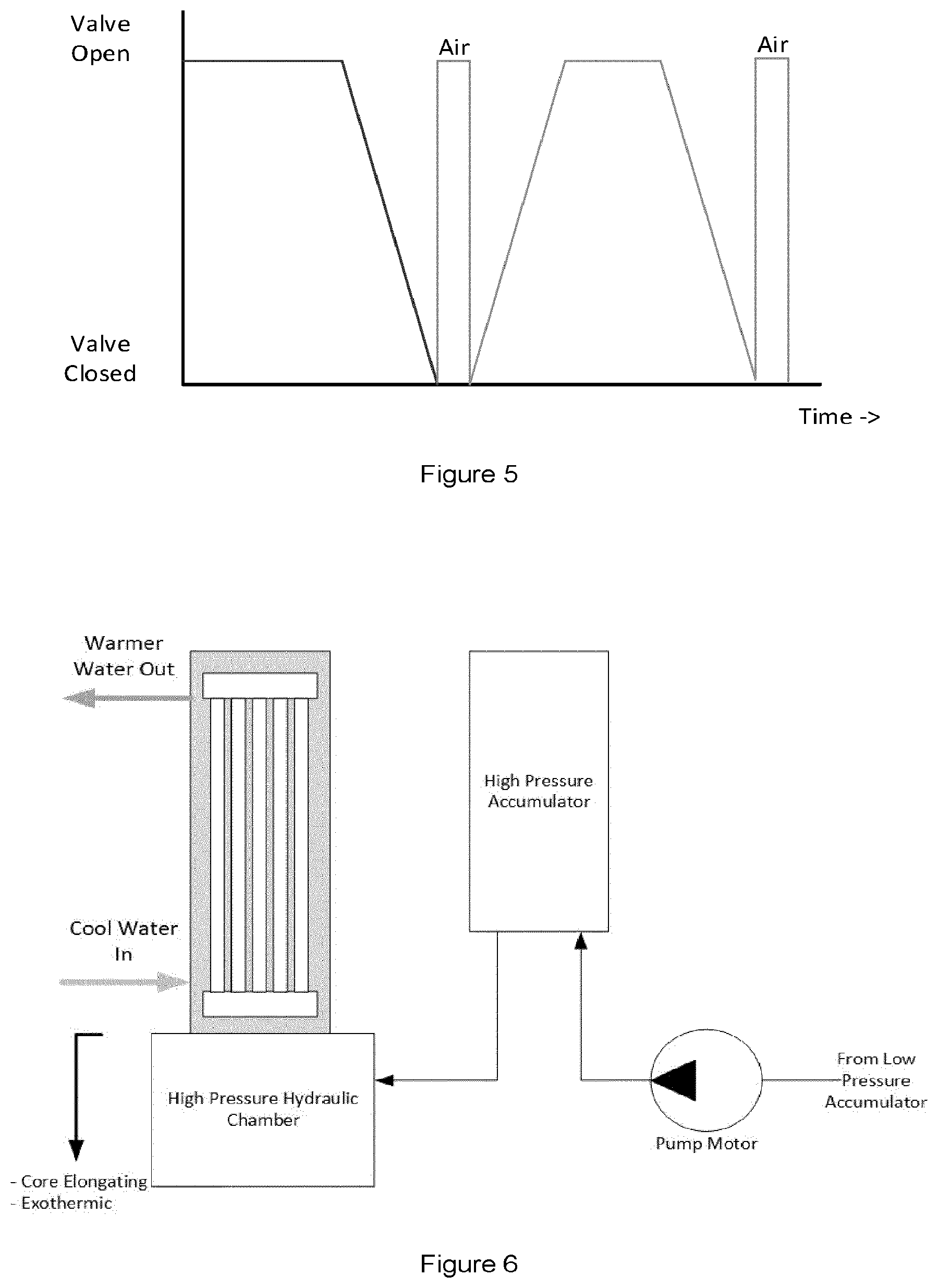 Patent US12378951 Figure 4 – Gas separated cycling of SMA/NTE bundles in a fluid environment for power production cycle or heat pump cycles