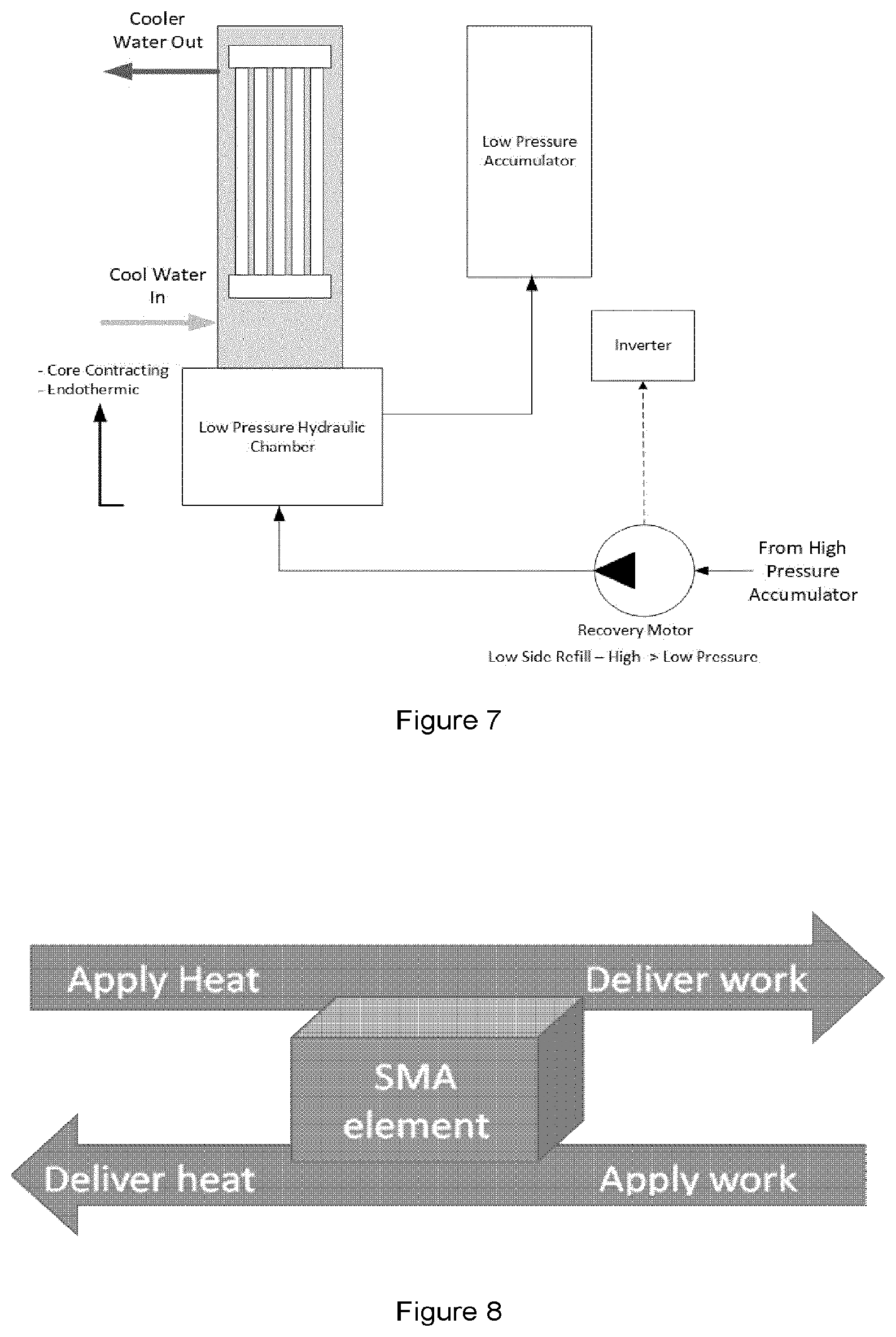 Patent US12378951 Figure 5 – Gas separated cycling of SMA/NTE bundles in a fluid environment for power production cycle or heat pump cycles