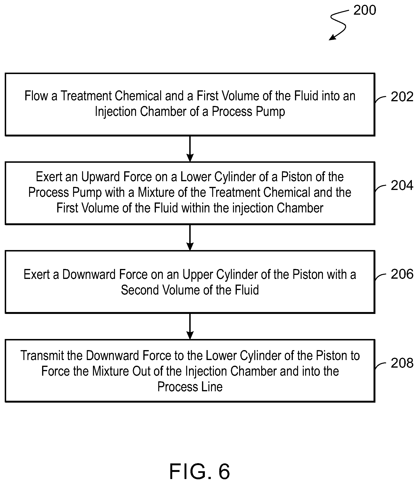Patent US12378954 Figure 6 – Process pumps and related methods of treating a process line