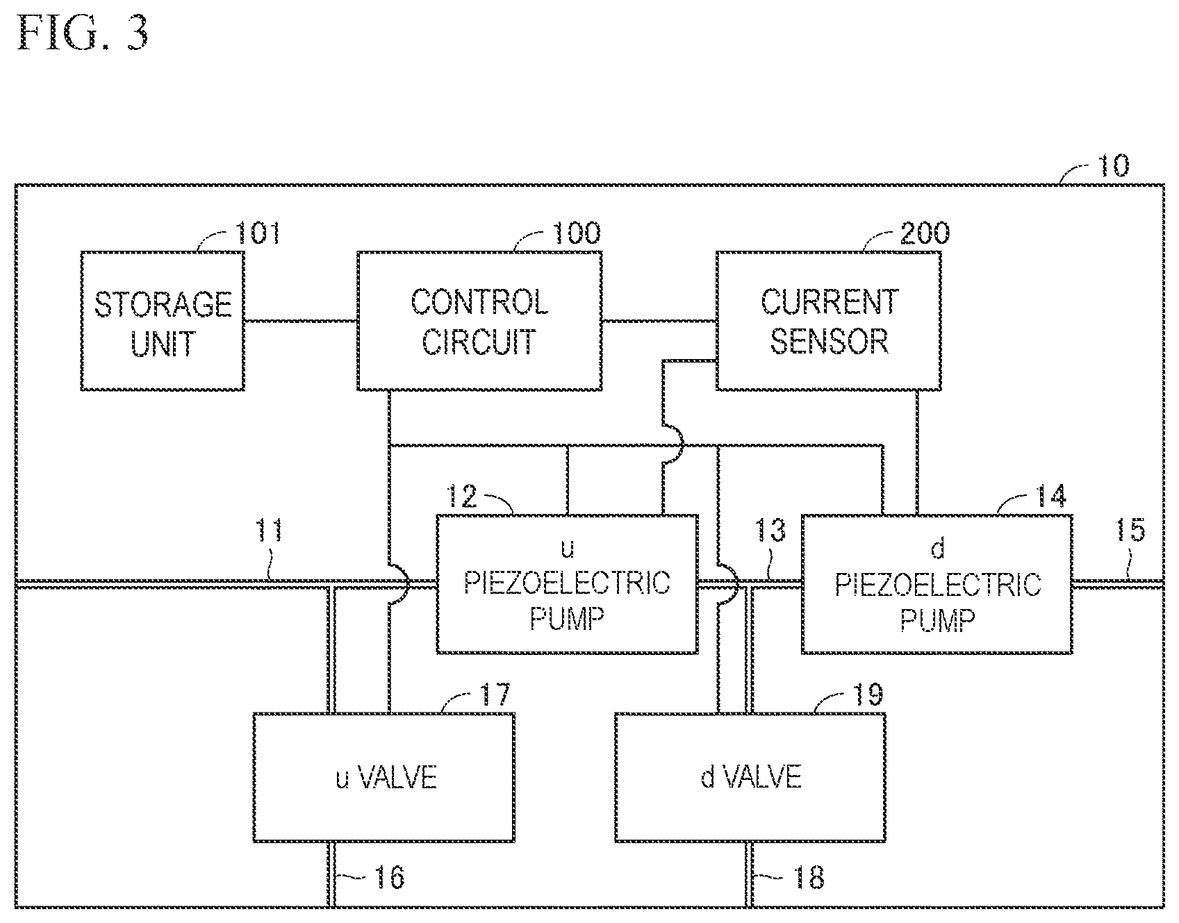 Patent US12378955 Figure 2 – Fluid control device and output adjustment method