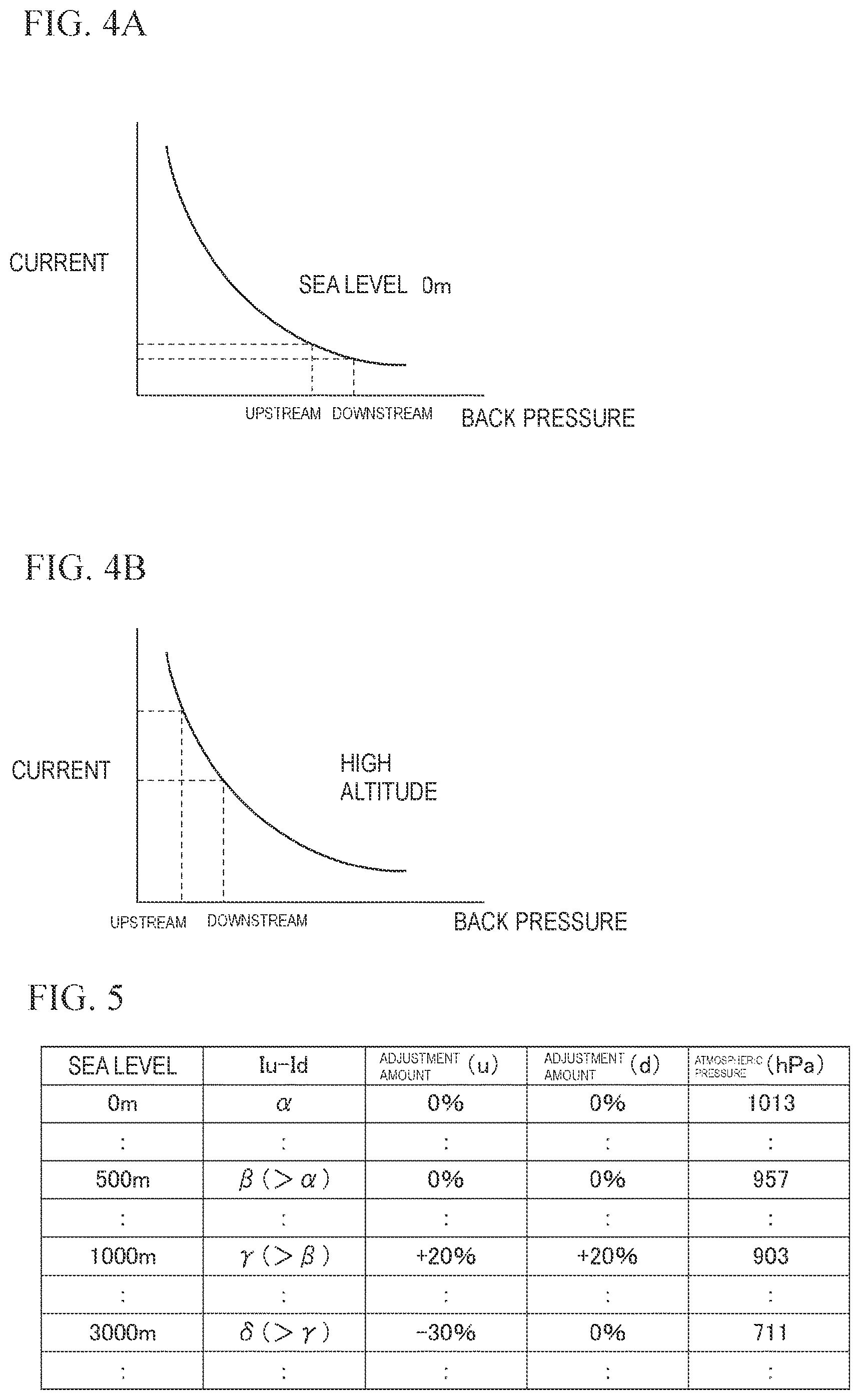 Patent US12378955 Figure 3 – Fluid control device and output adjustment method