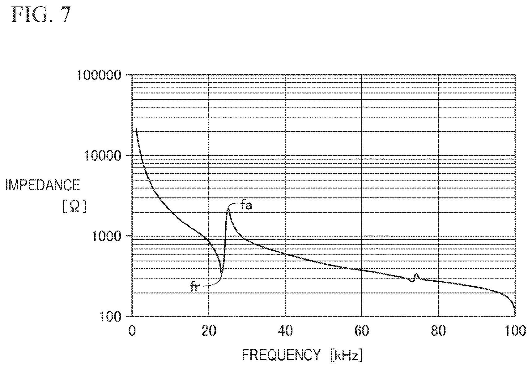Patent US12378955 Figure 5 – Fluid control device and output adjustment method