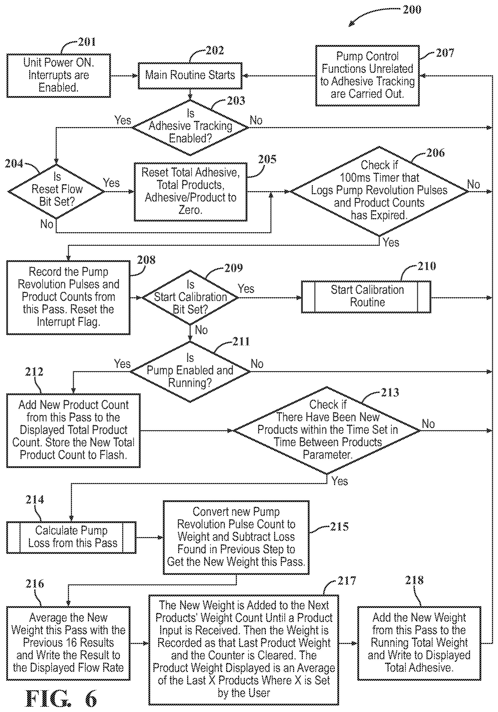 Patent US12378959 Figure 4 – Methods for measuring fluid flow of fluid supply assembly