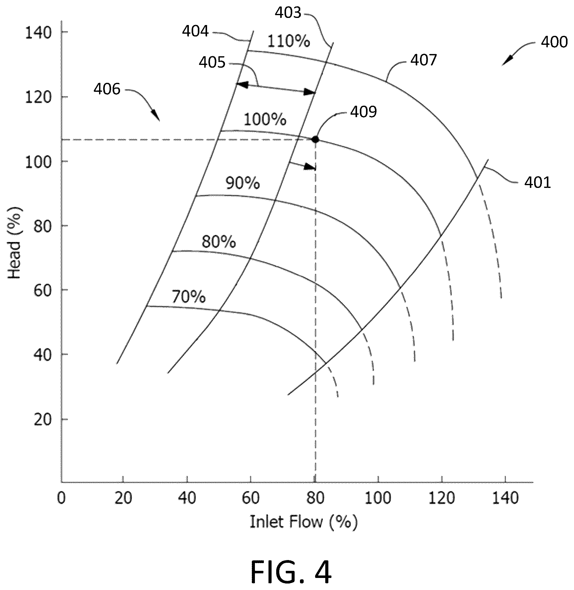 Patent US12378970 Figure 4 – Mass flow interpolation systems and methods of dynamic compressors