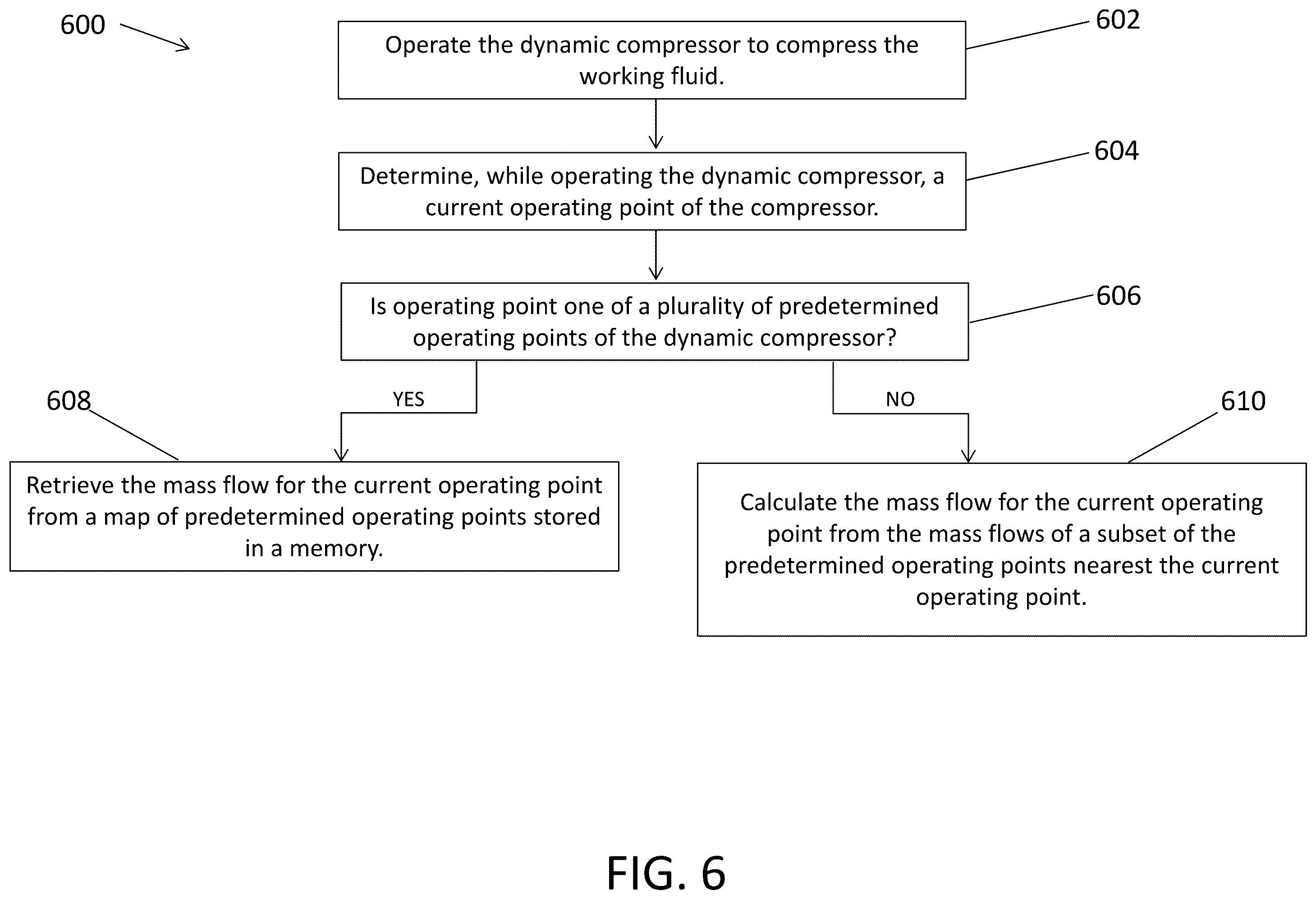 Patent US12378970 Figure 6 – Mass flow interpolation systems and methods of dynamic compressors
