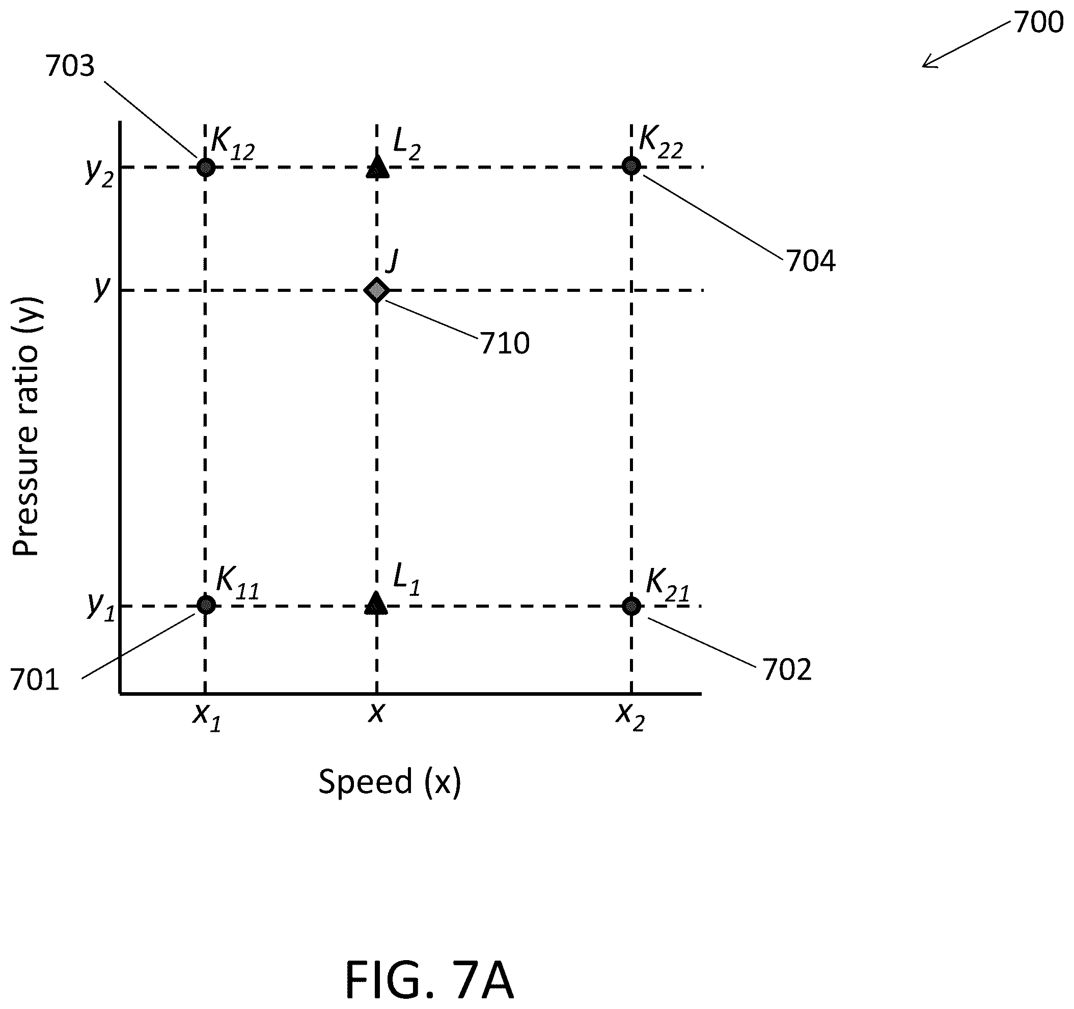Patent US12378970 Figure 7 – Mass flow interpolation systems and methods of dynamic compressors