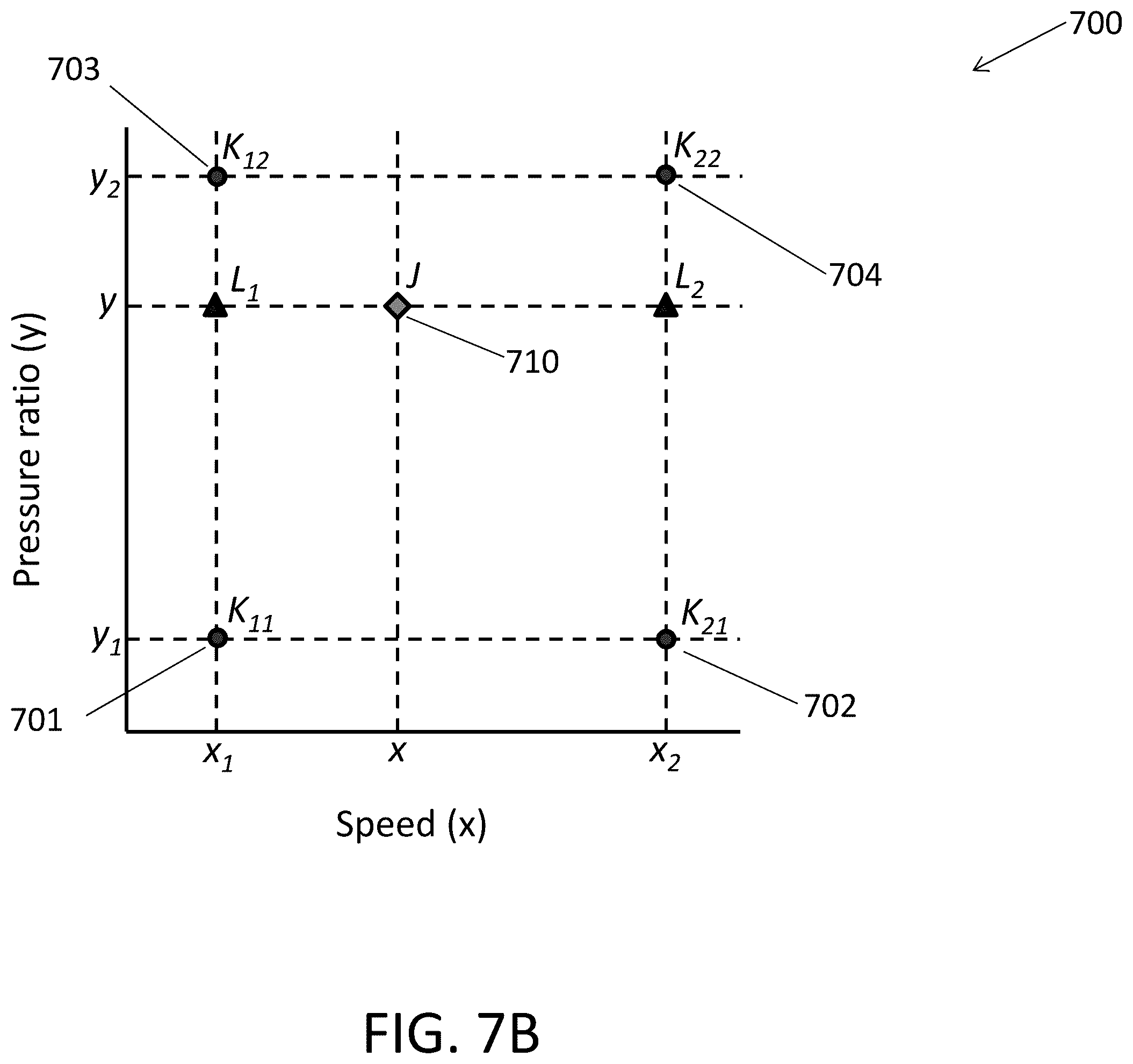 Patent US12378970 Figure 8 – Mass flow interpolation systems and methods of dynamic compressors